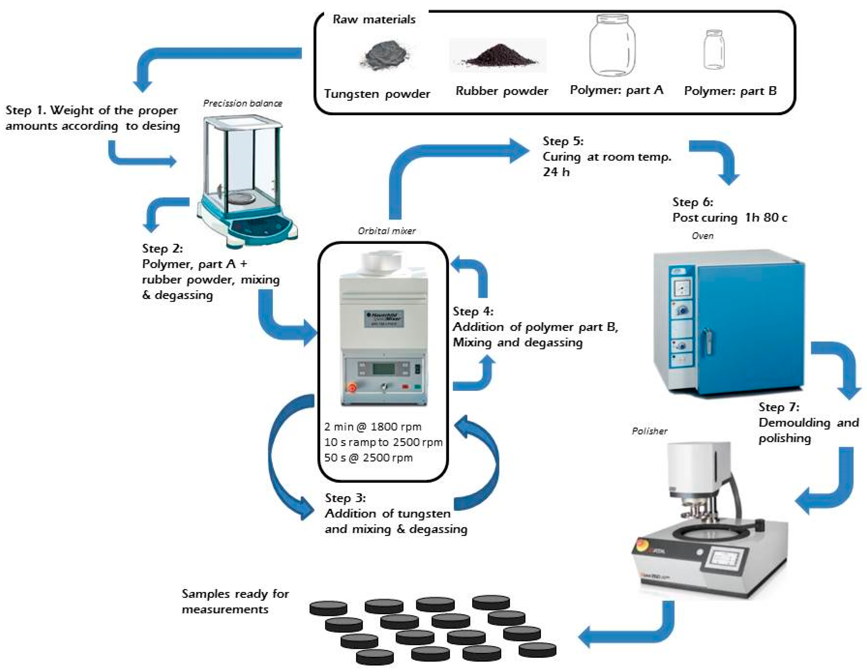 Polymers 14 03614 g002