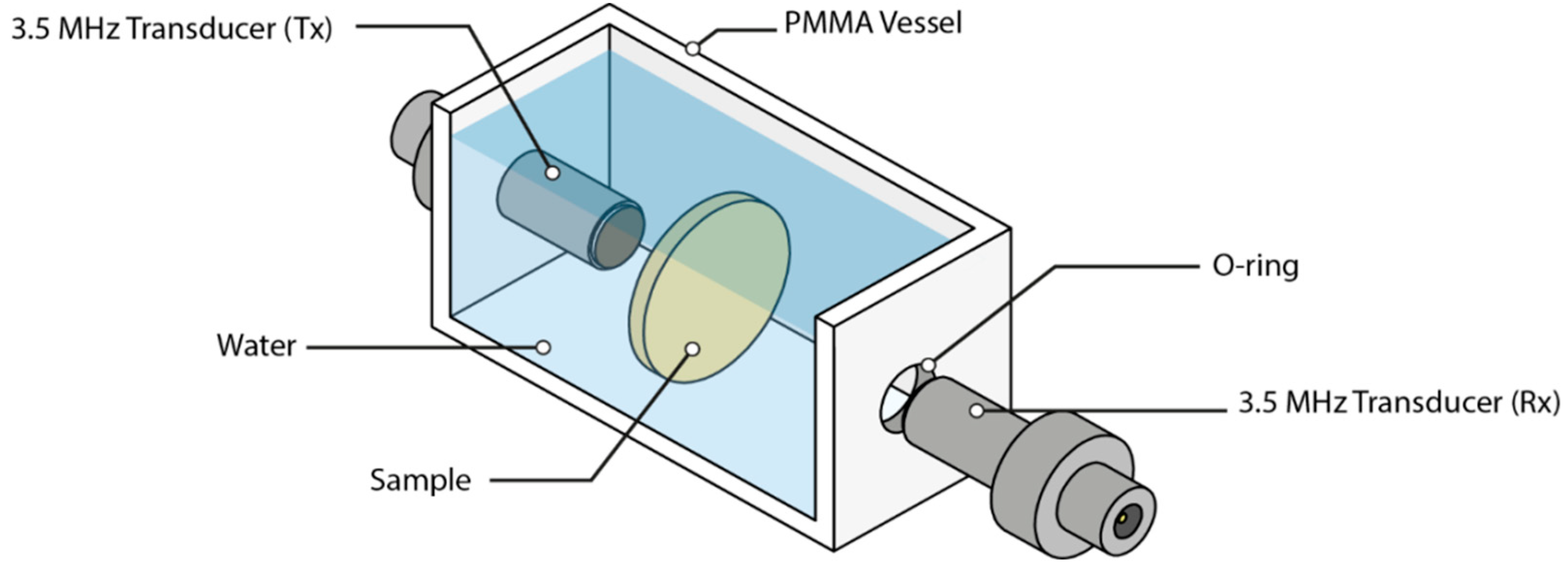 Polymers 14 03614 g003