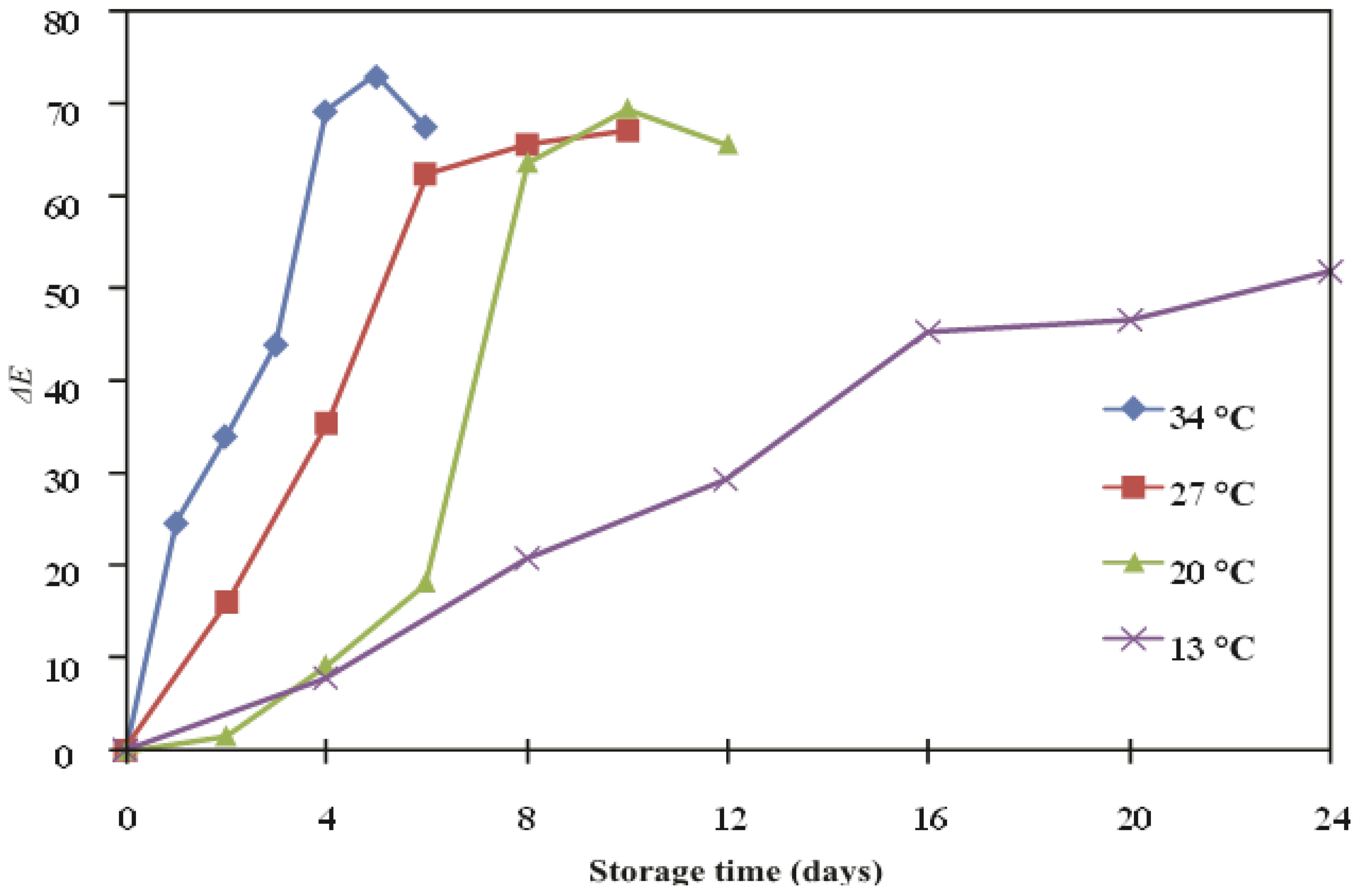 Polymers 14 03616 g003 Polymers 14 03616 g003