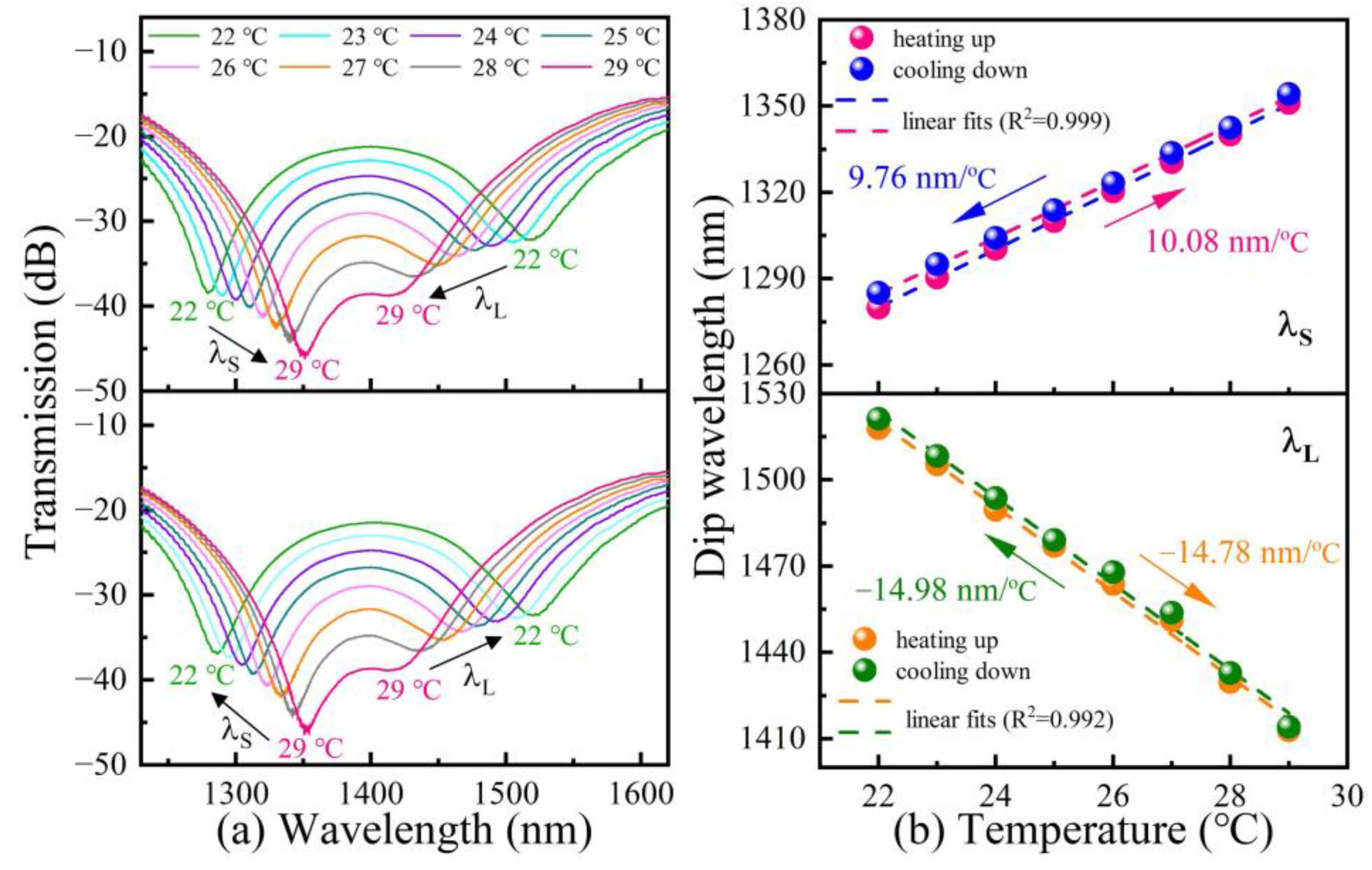 Polymers 14 03617 g007 550