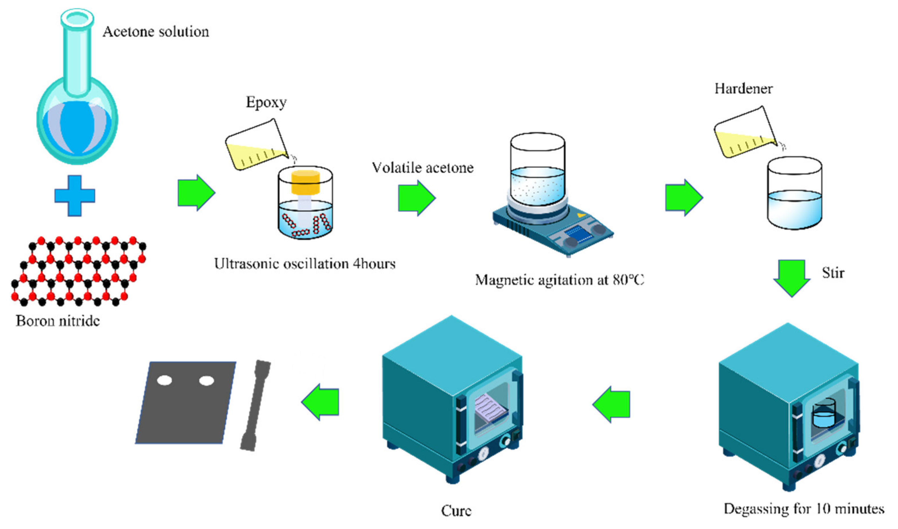 Polymers 14 03618 g001 550