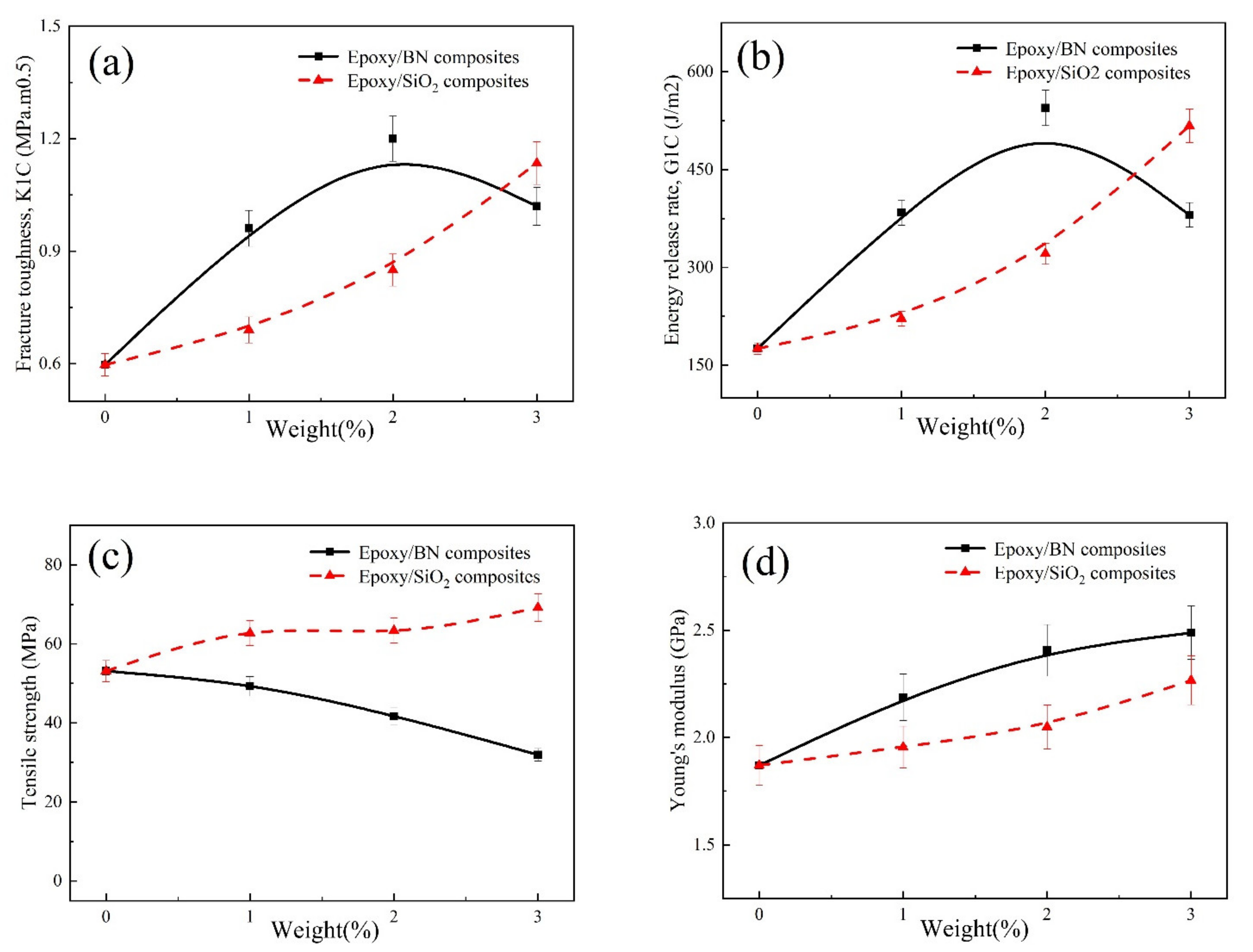 Polymers 14 03618 g003 550