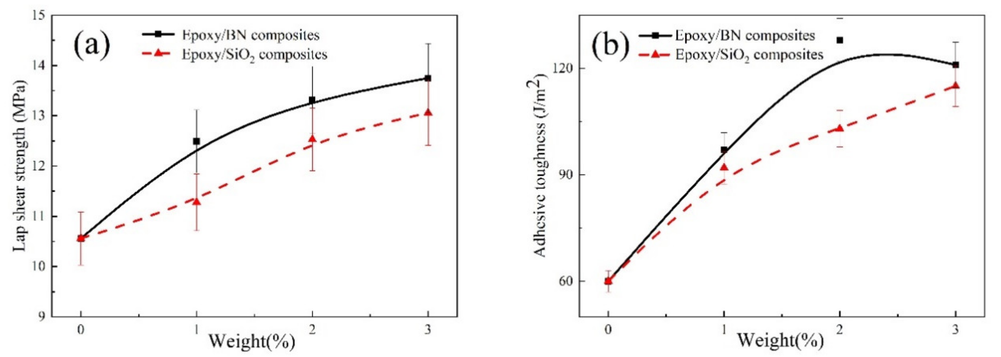 Polymers 14 03618 g005 550