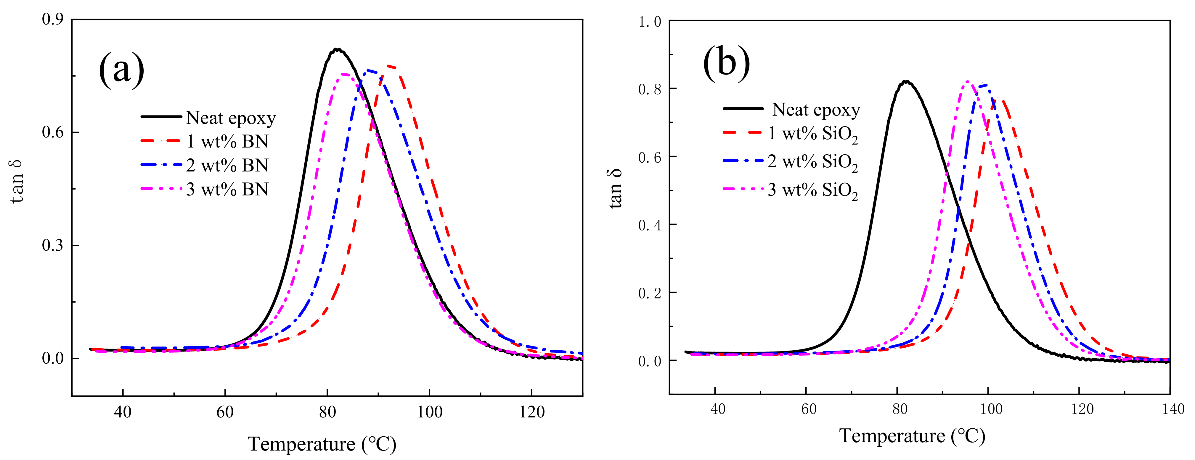 Polymers 14 03618 g006 550