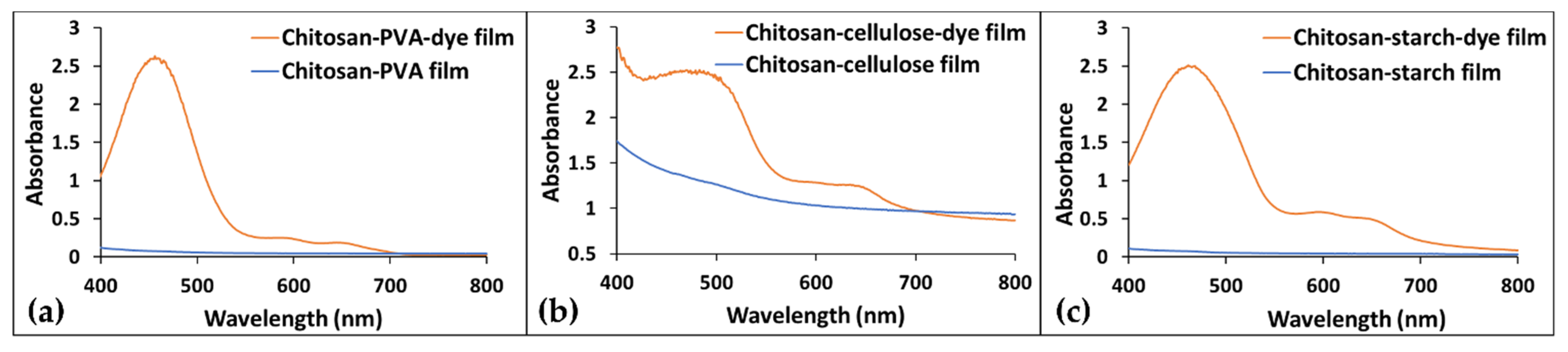 Polymers 14 03622 g005 550