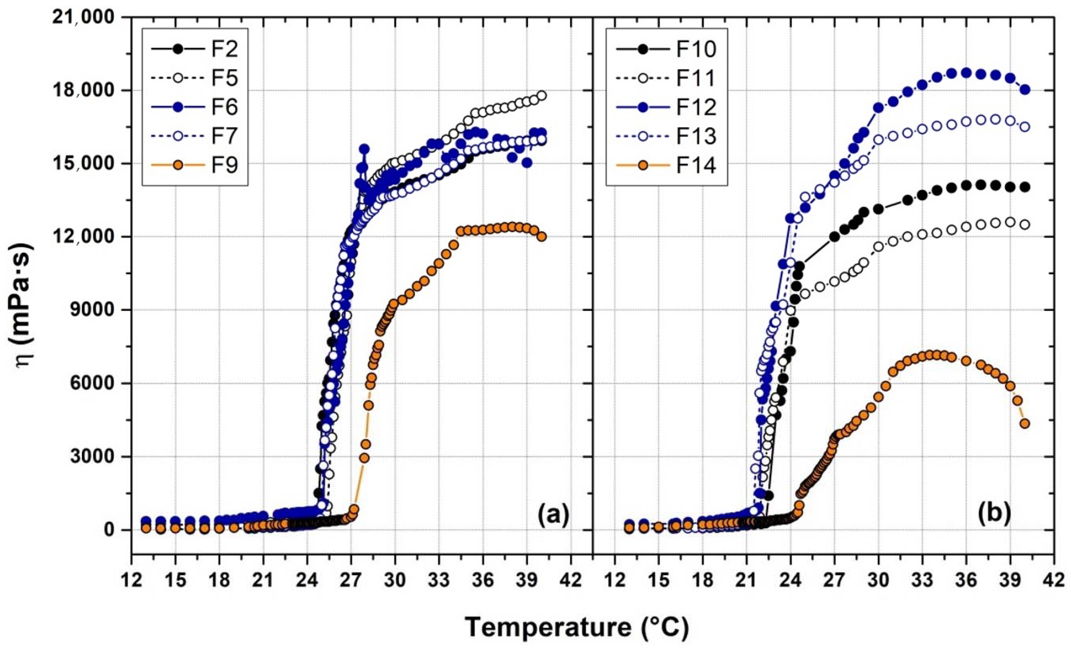 Polymers 14 03624 g004 550