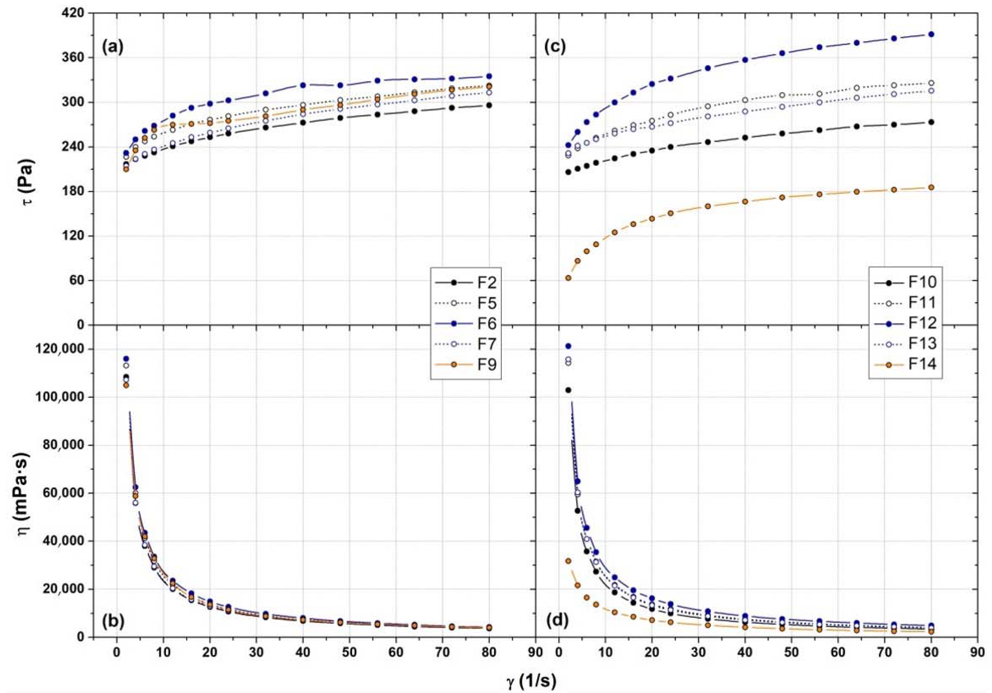 Polymers 14 03624 g005 550