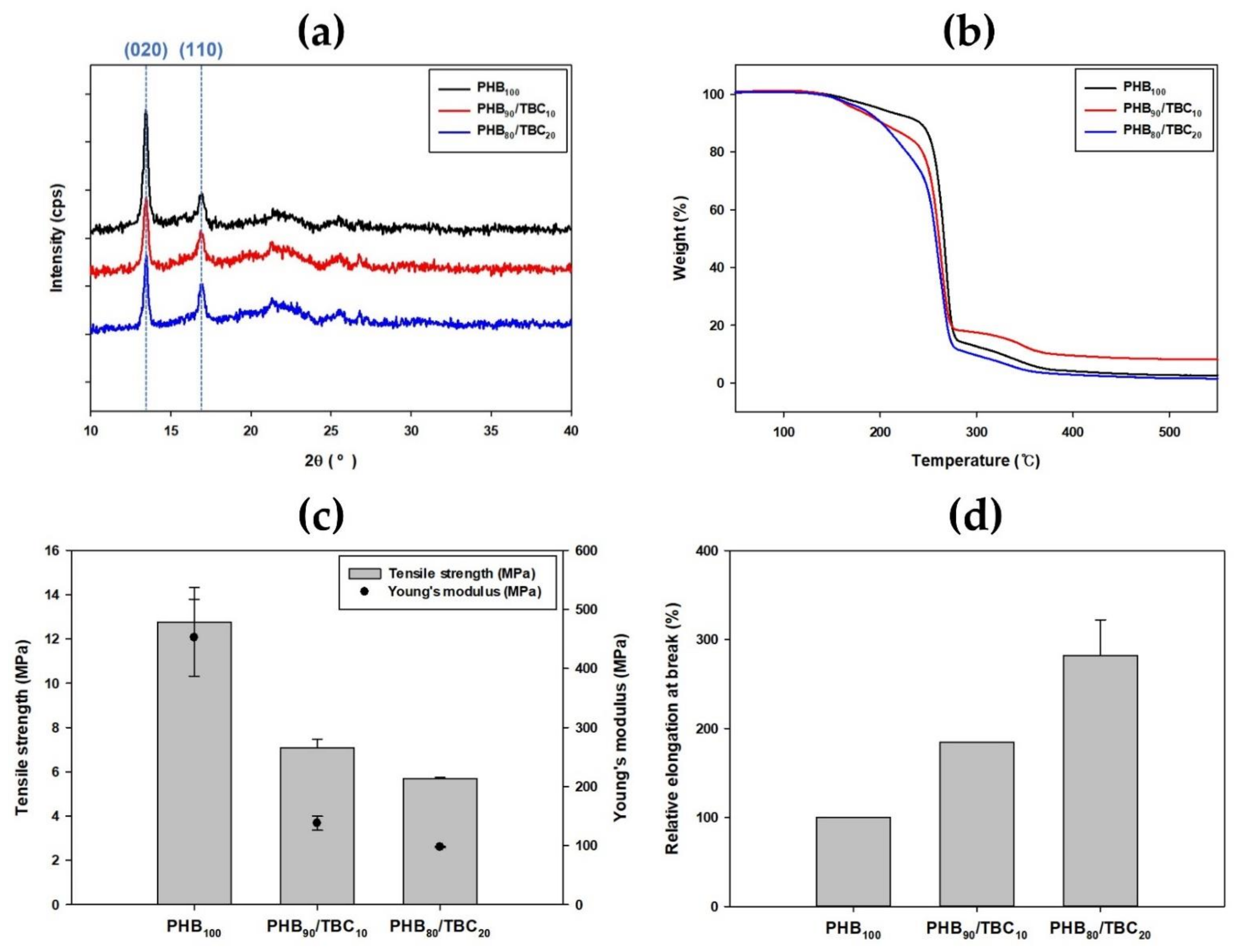 Polymers 14 03625 g005 550