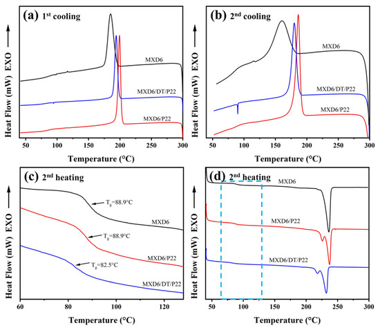 An Efficient Composite Modifier Prepared for Enhancing the