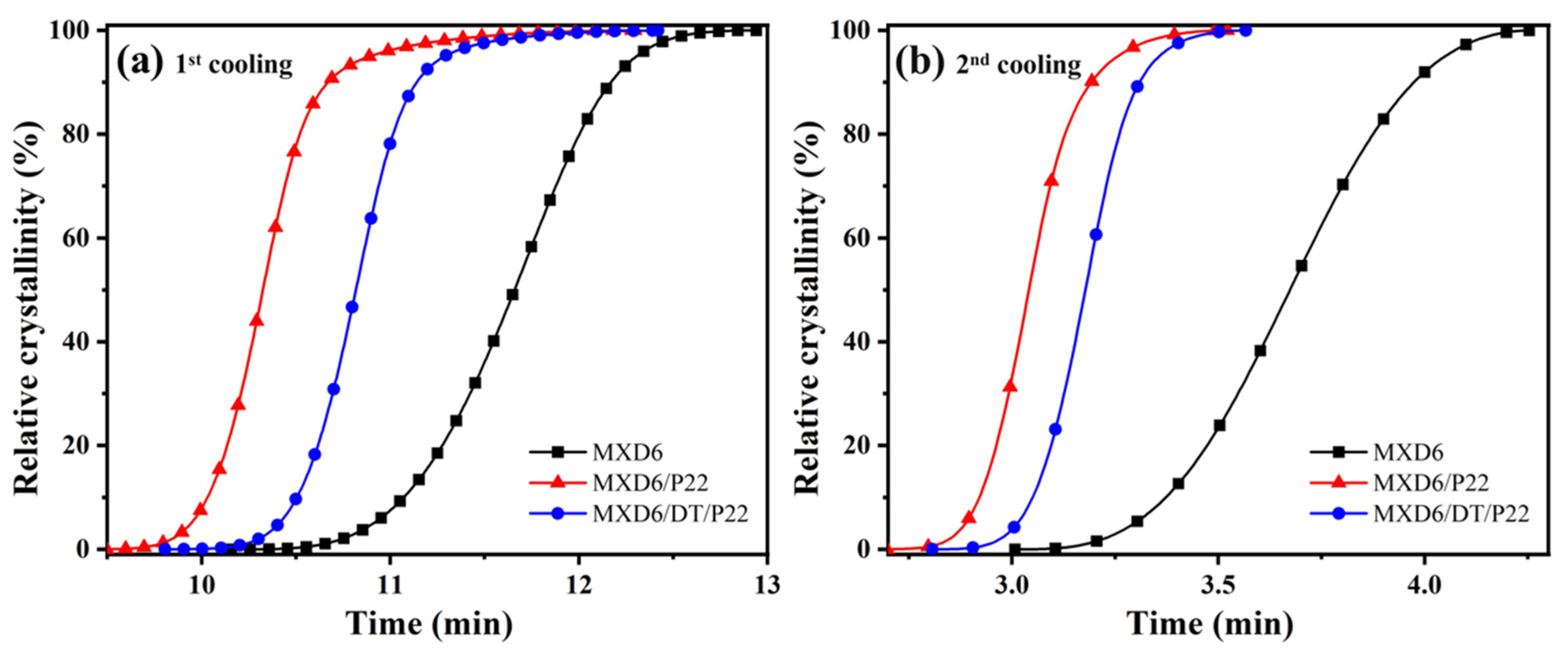 Polymers 14 03626 g002