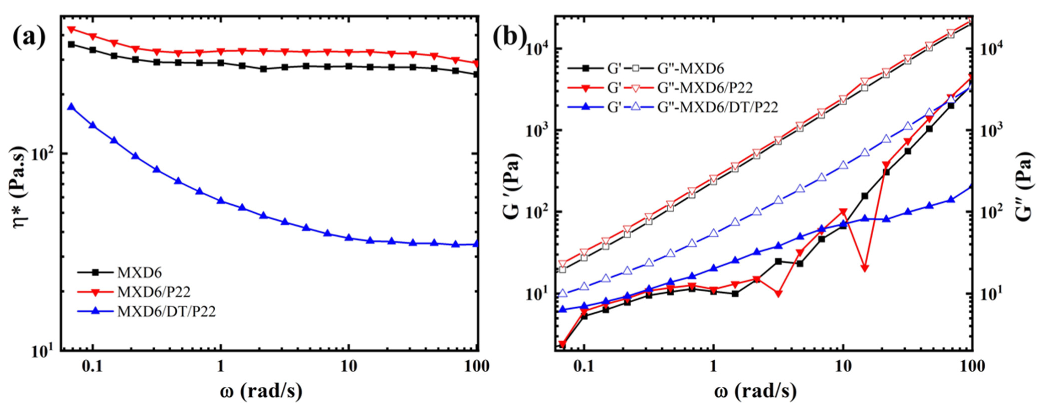 Polymers 14 03626 g008