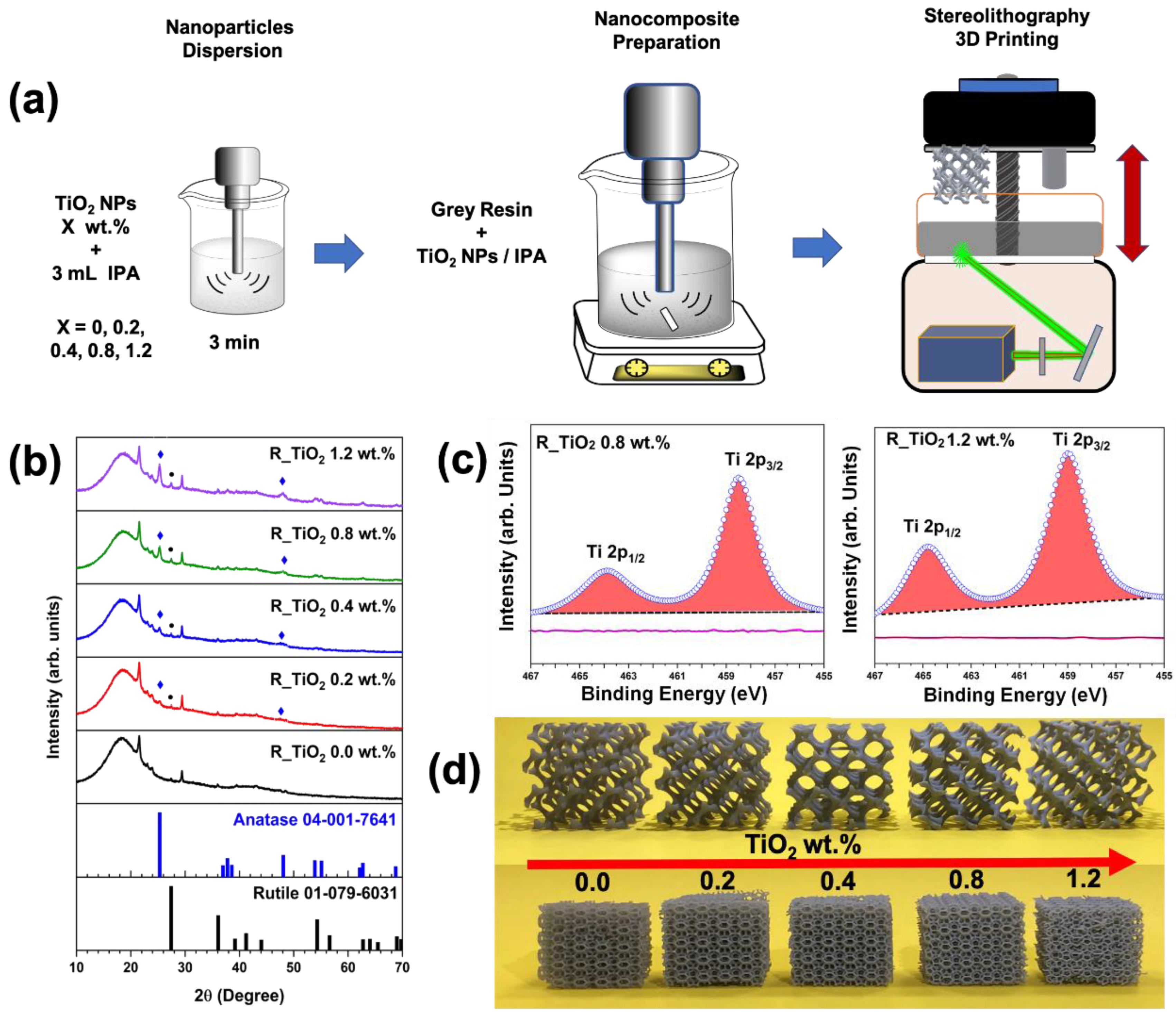 Polymers 14 03628 g001 550