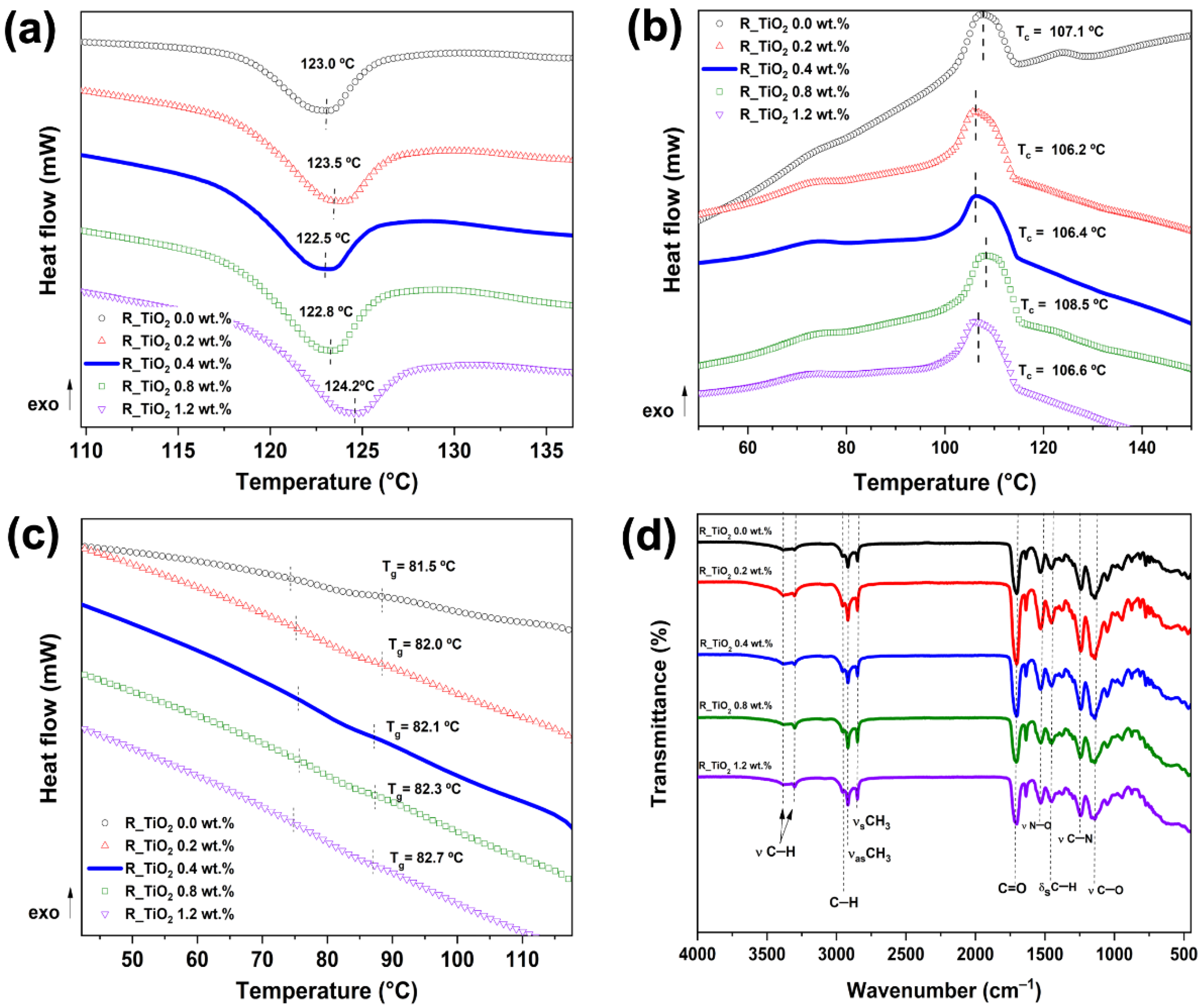 Polymers 14 03628 g002 550