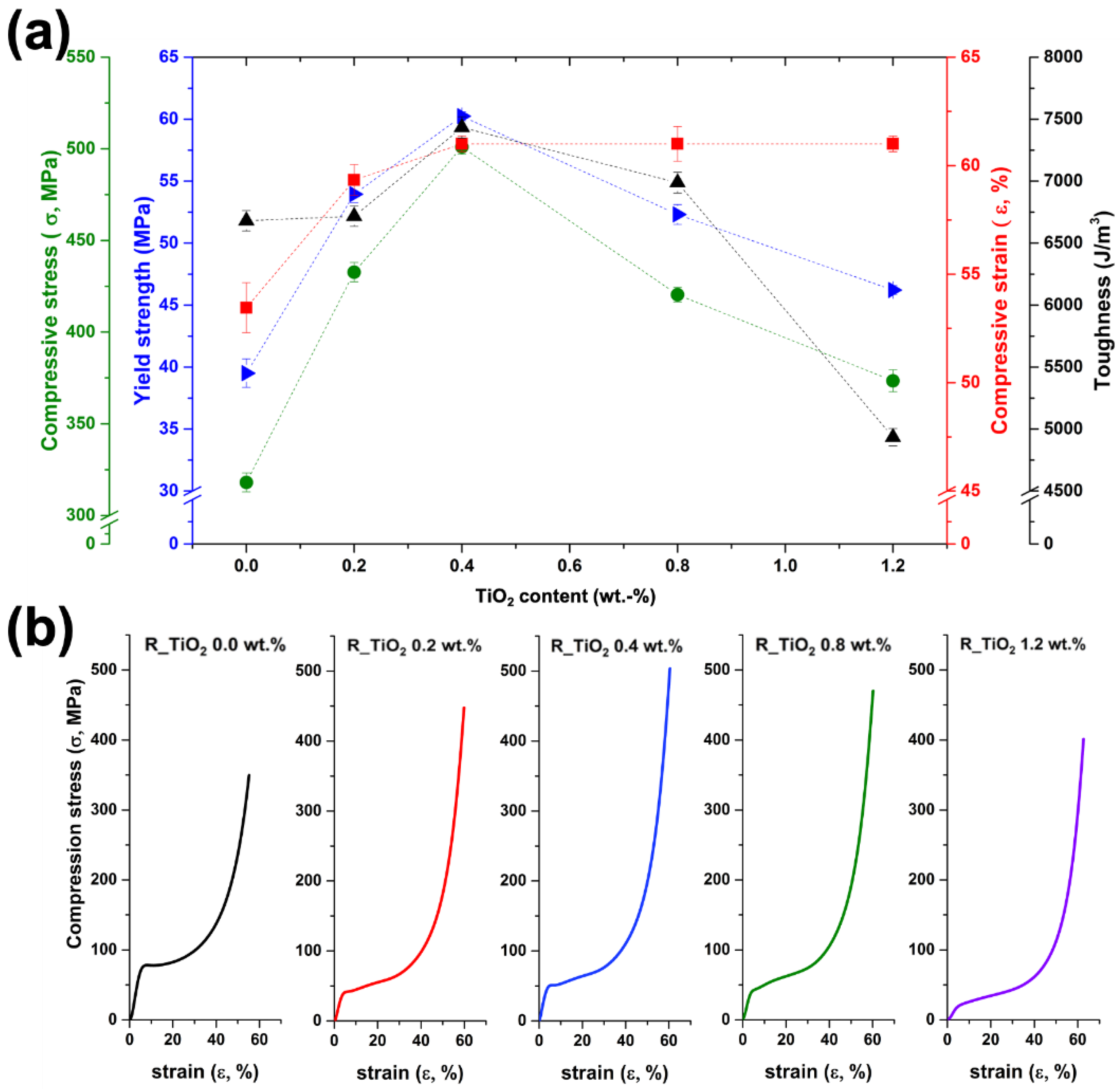 Polymers 14 03628 g003 550