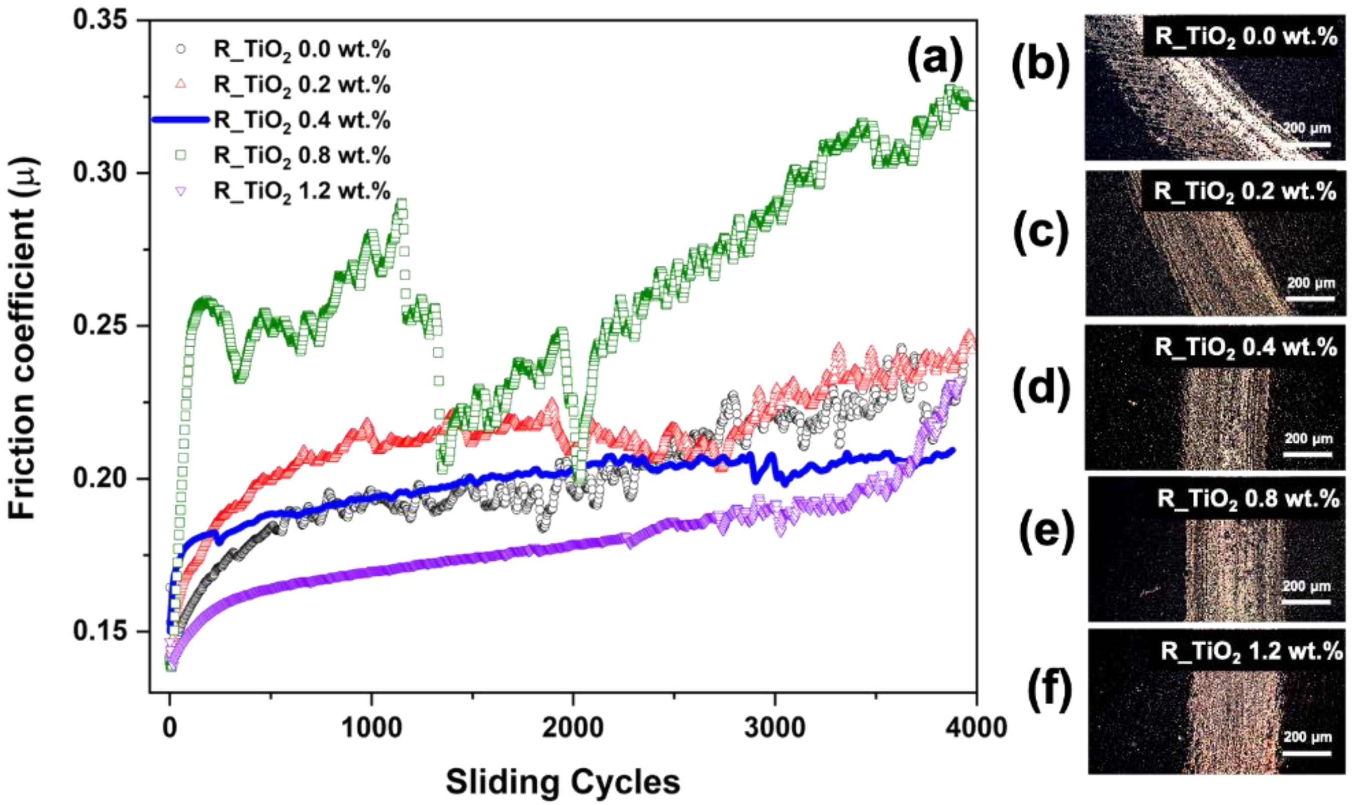 Polymers 14 03628 g005 550