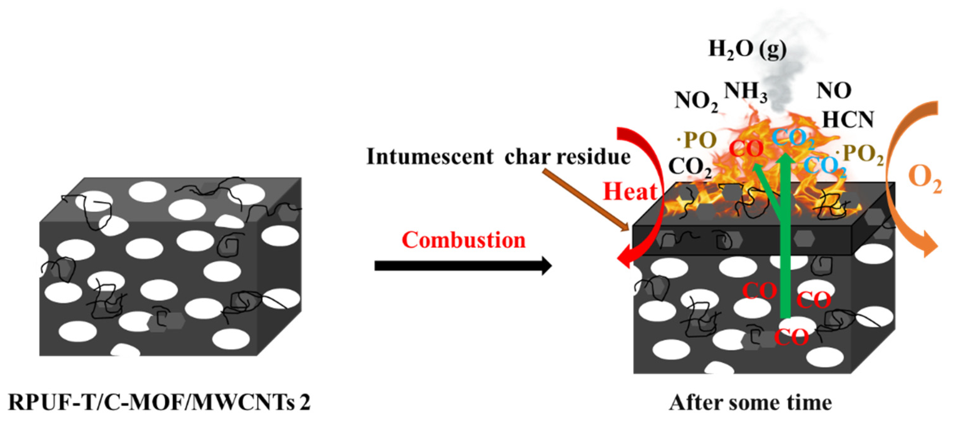 Polymers 14 03630 sch003