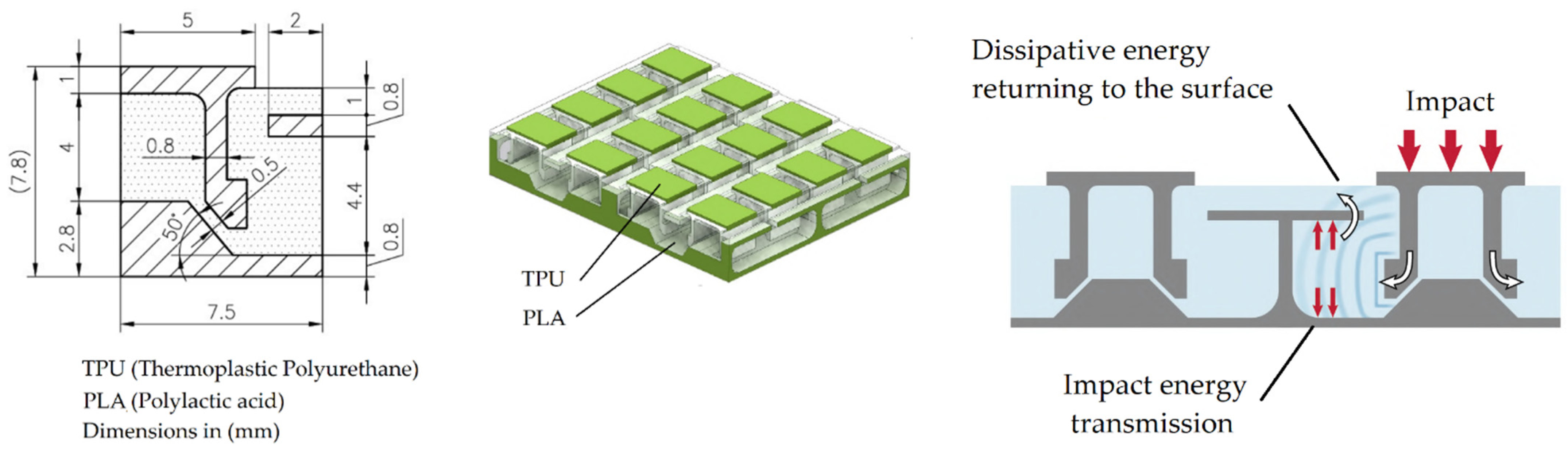 Polymers 14 03631 g001 550