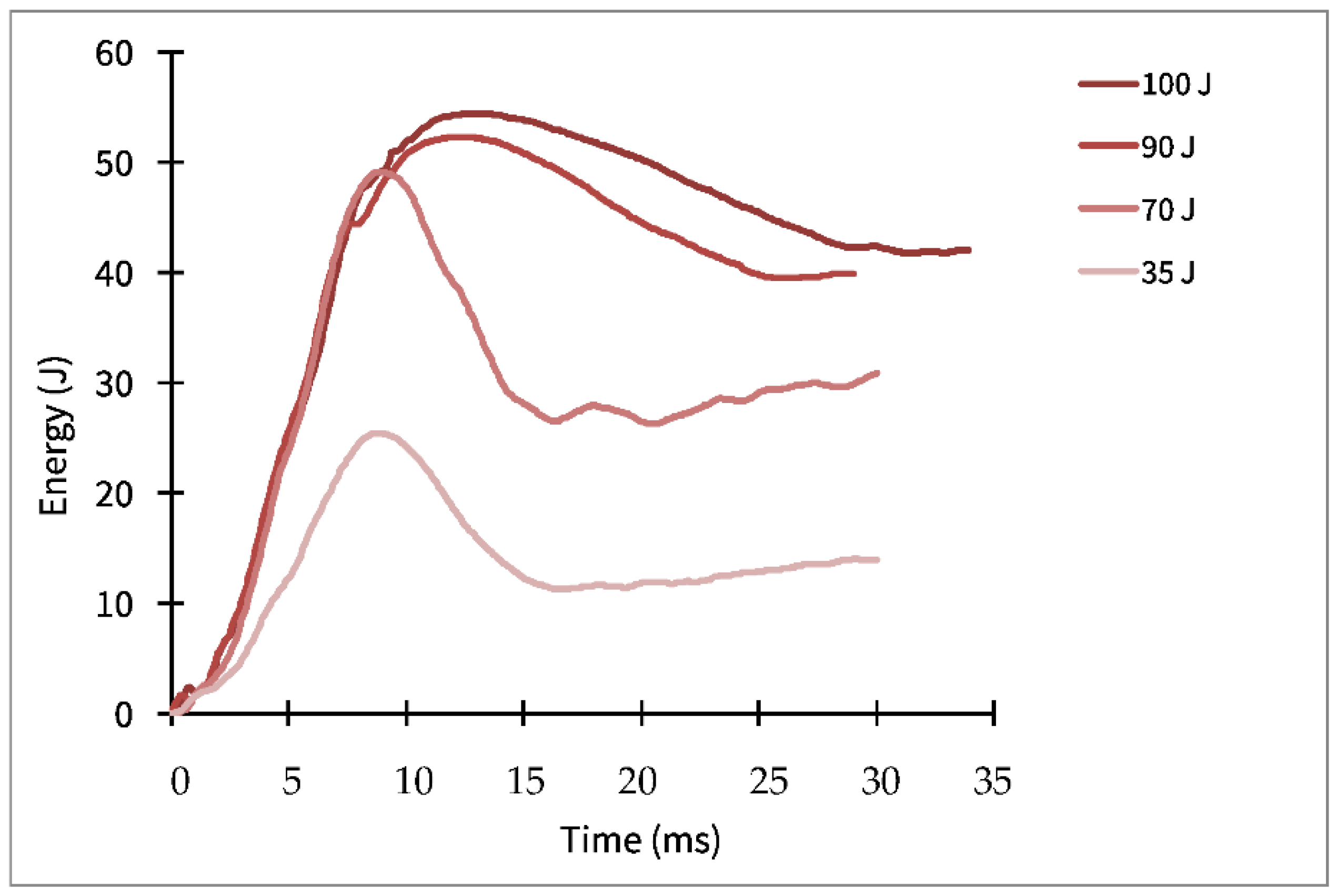 Polymers 14 03631 g008 550