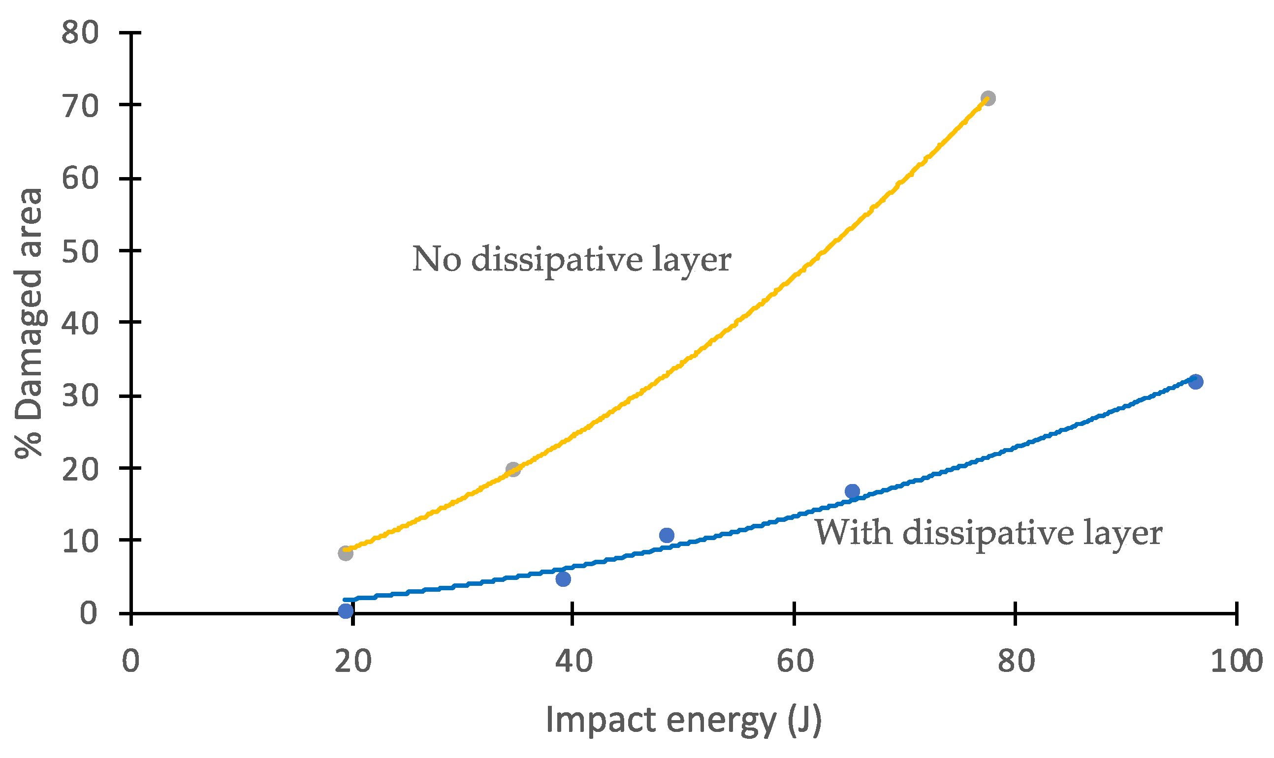 Polymers 14 03631 g011 550