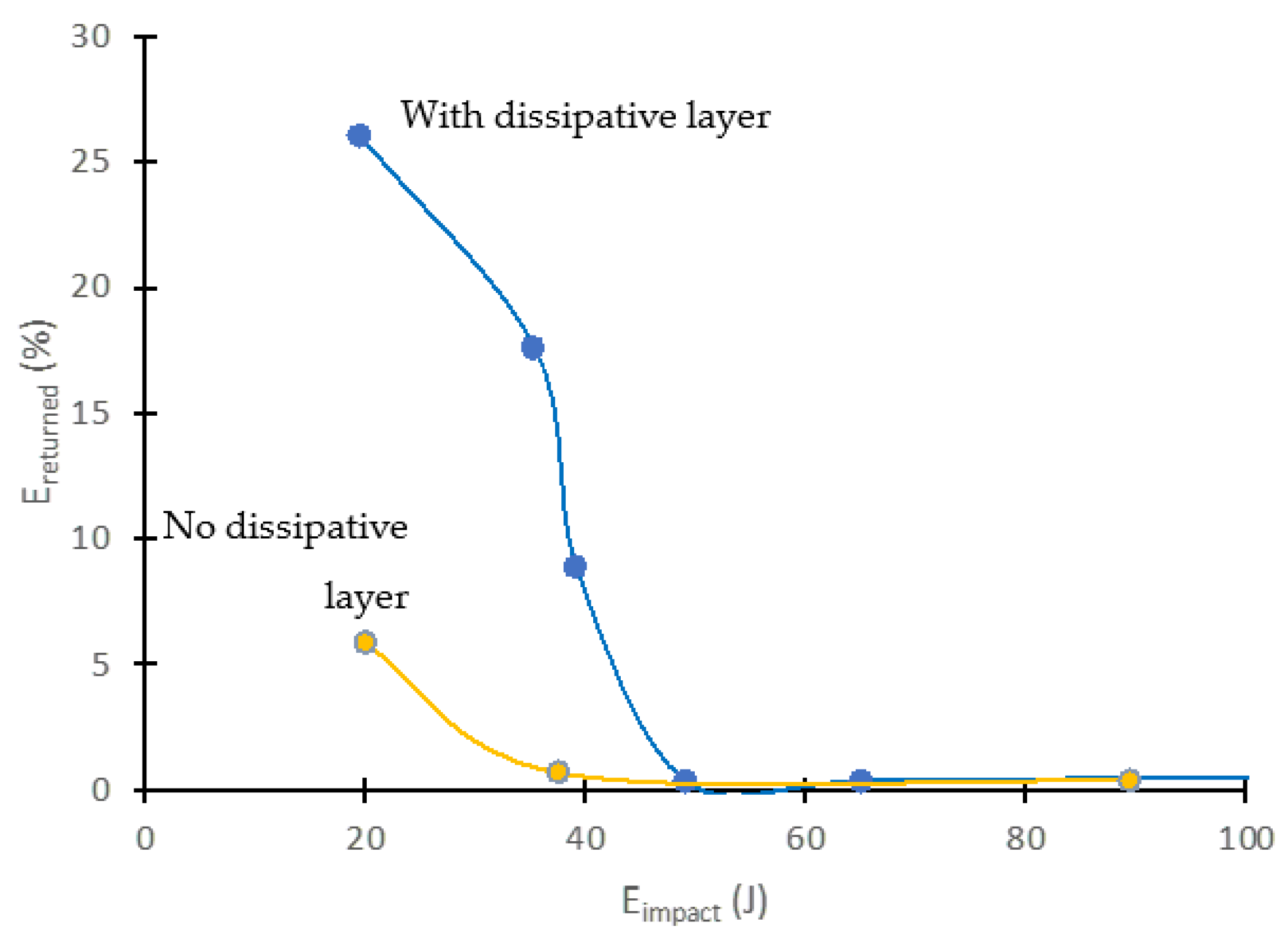 Polymers 14 03631 g013 550
