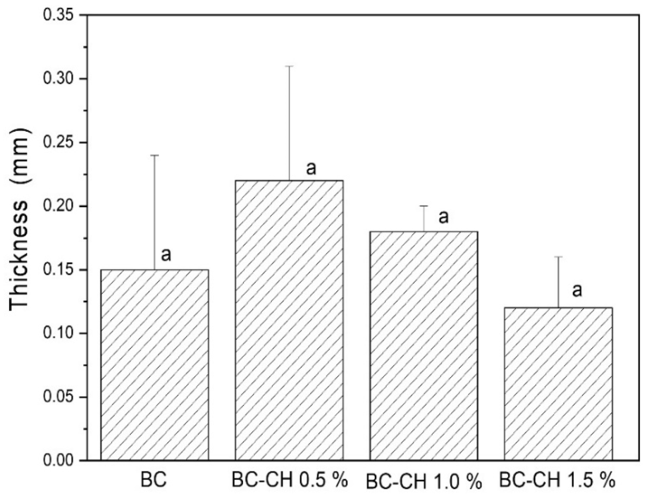 Polymers 14 03632 g004 Polymers 14 03632 g004