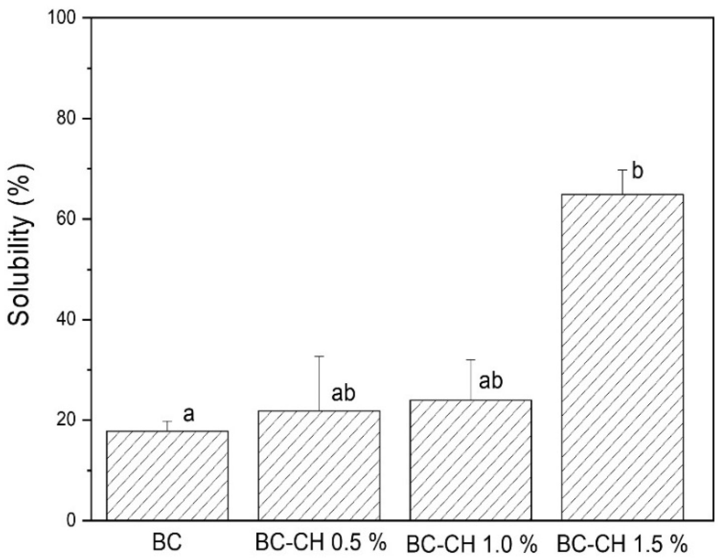 Polymers 14 03632 g009 Polymers 14 03632 g009