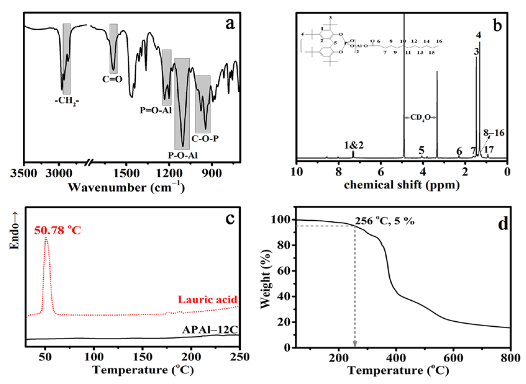 Polymers 14 03637 g003 550