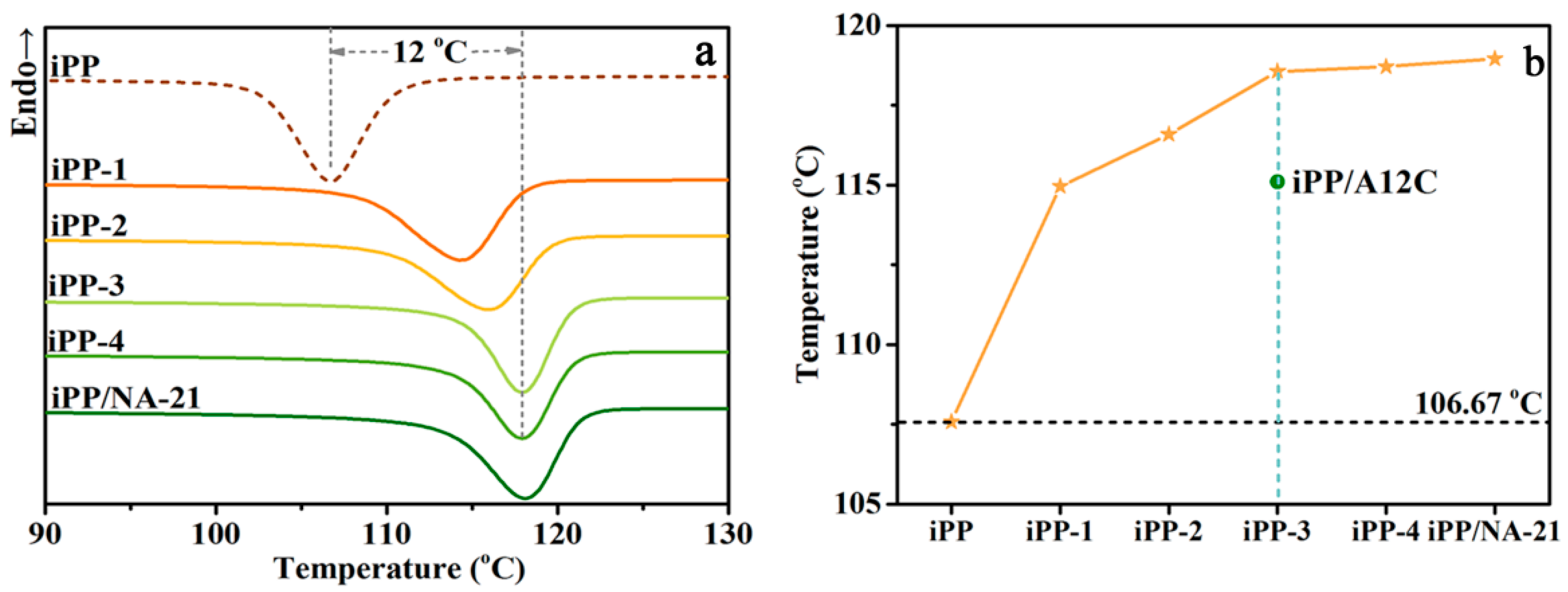 Polymers 14 03637 g005 550