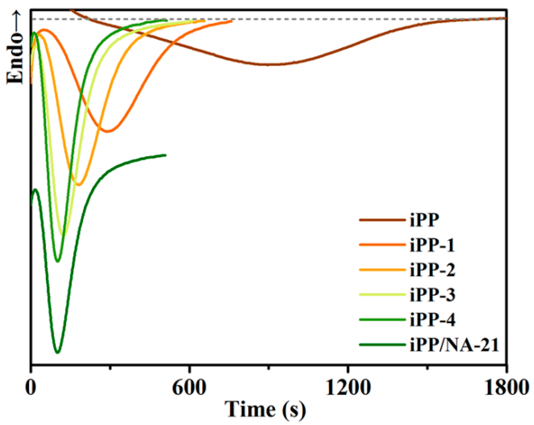 Polymers 14 03637 g006 550
