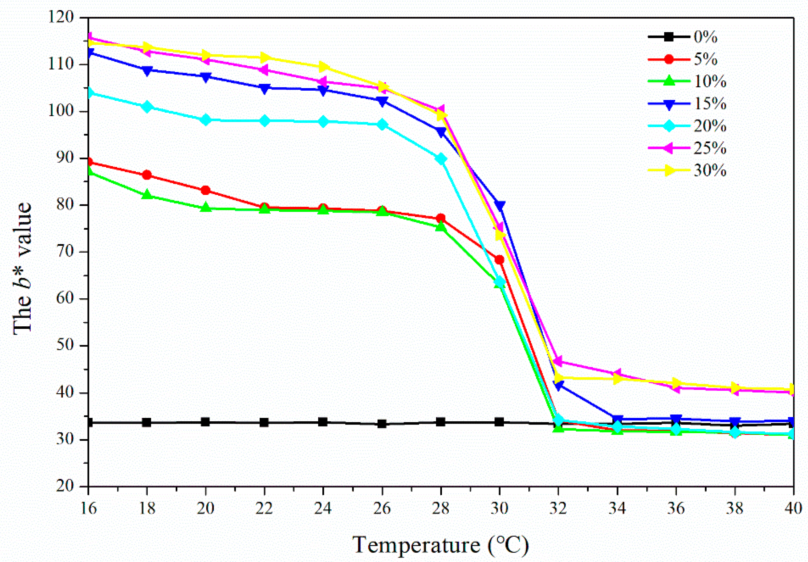 Polymers 14 03638 g002 550