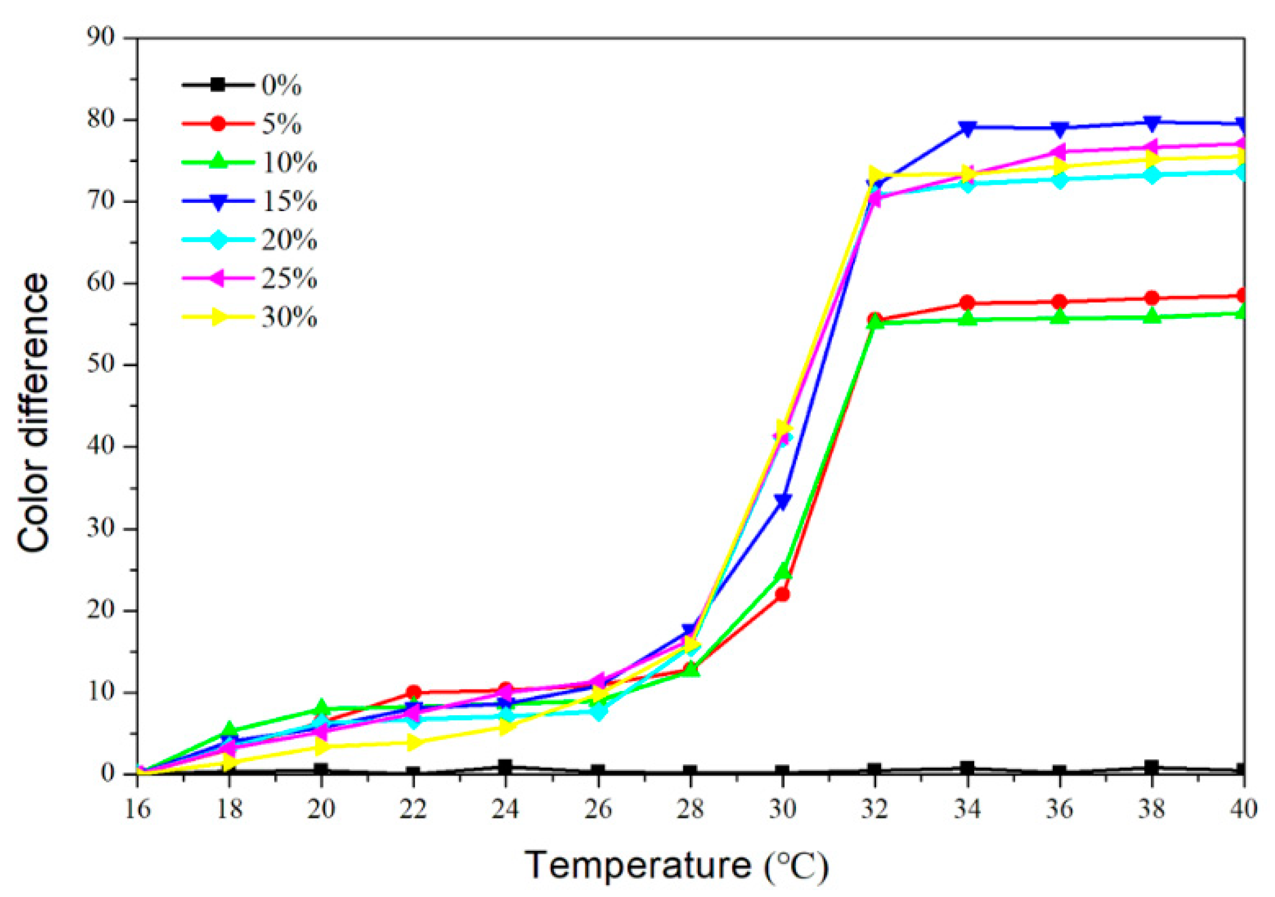Polymers 14 03638 g003 550