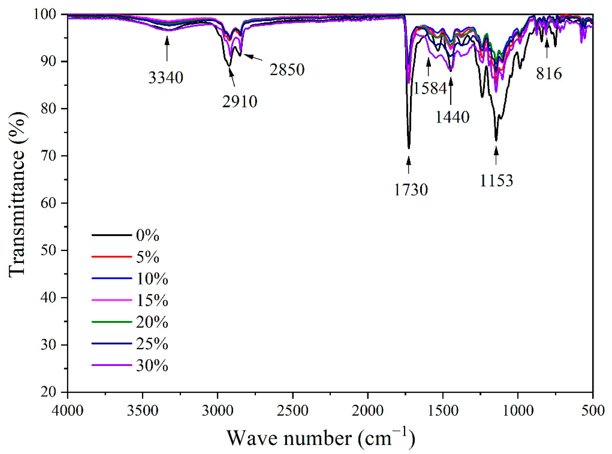 Polymers 14 03638 g006 550