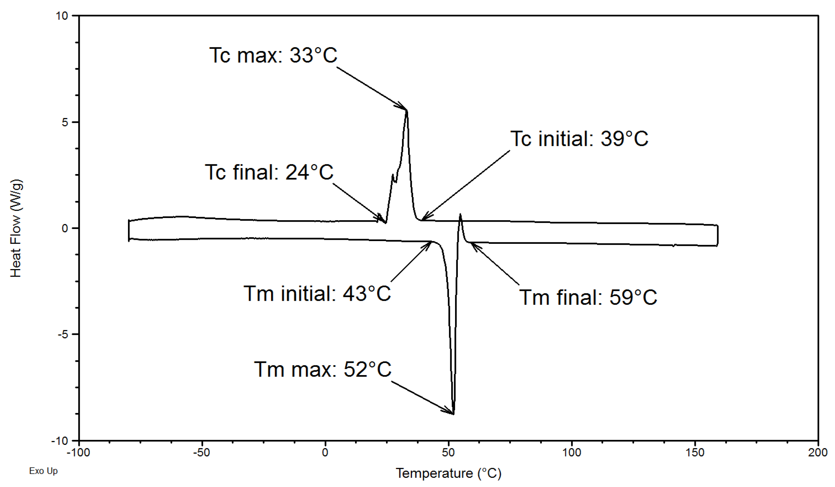 Polymers 14 03639 g002 550