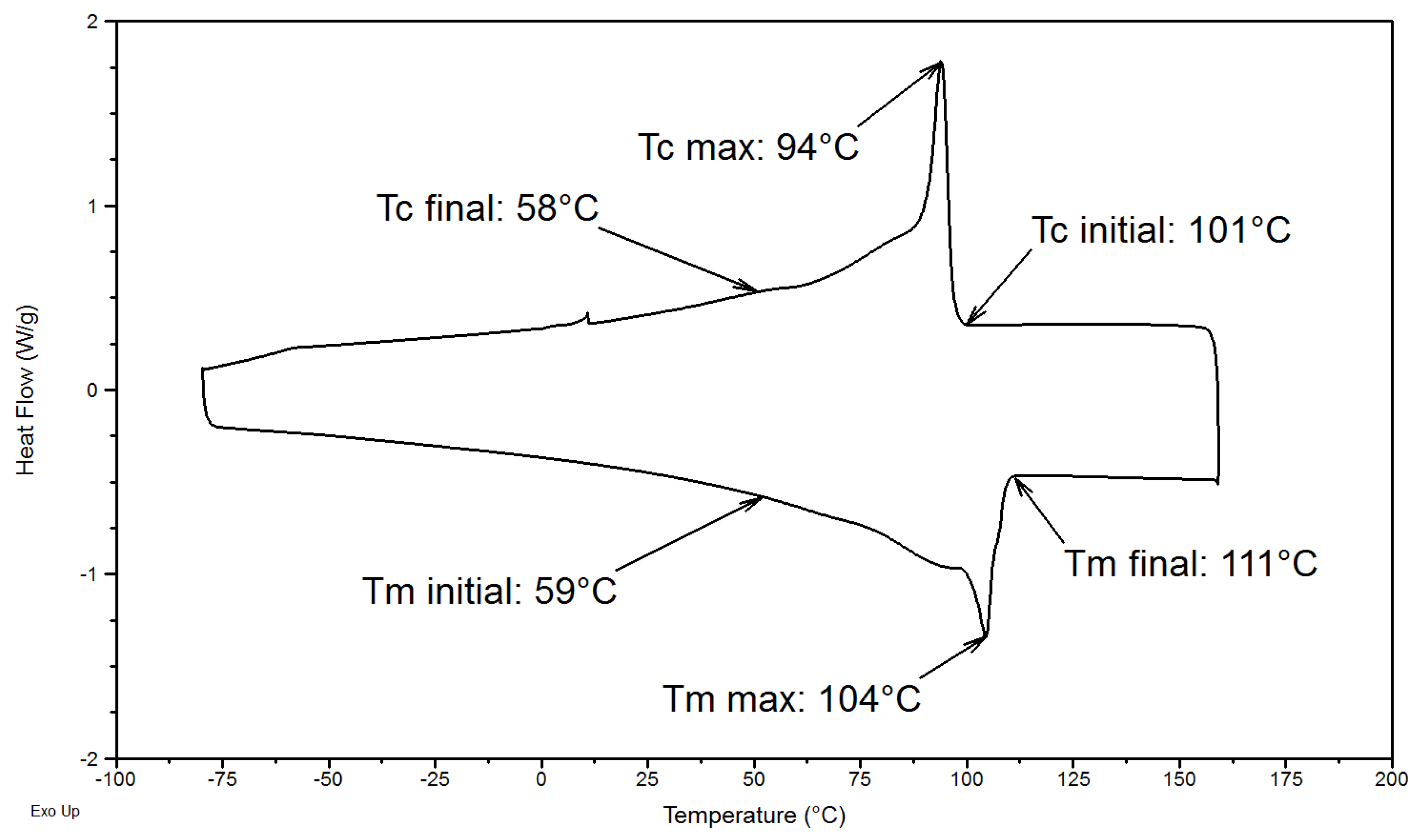 Polymers 14 03639 g006 550