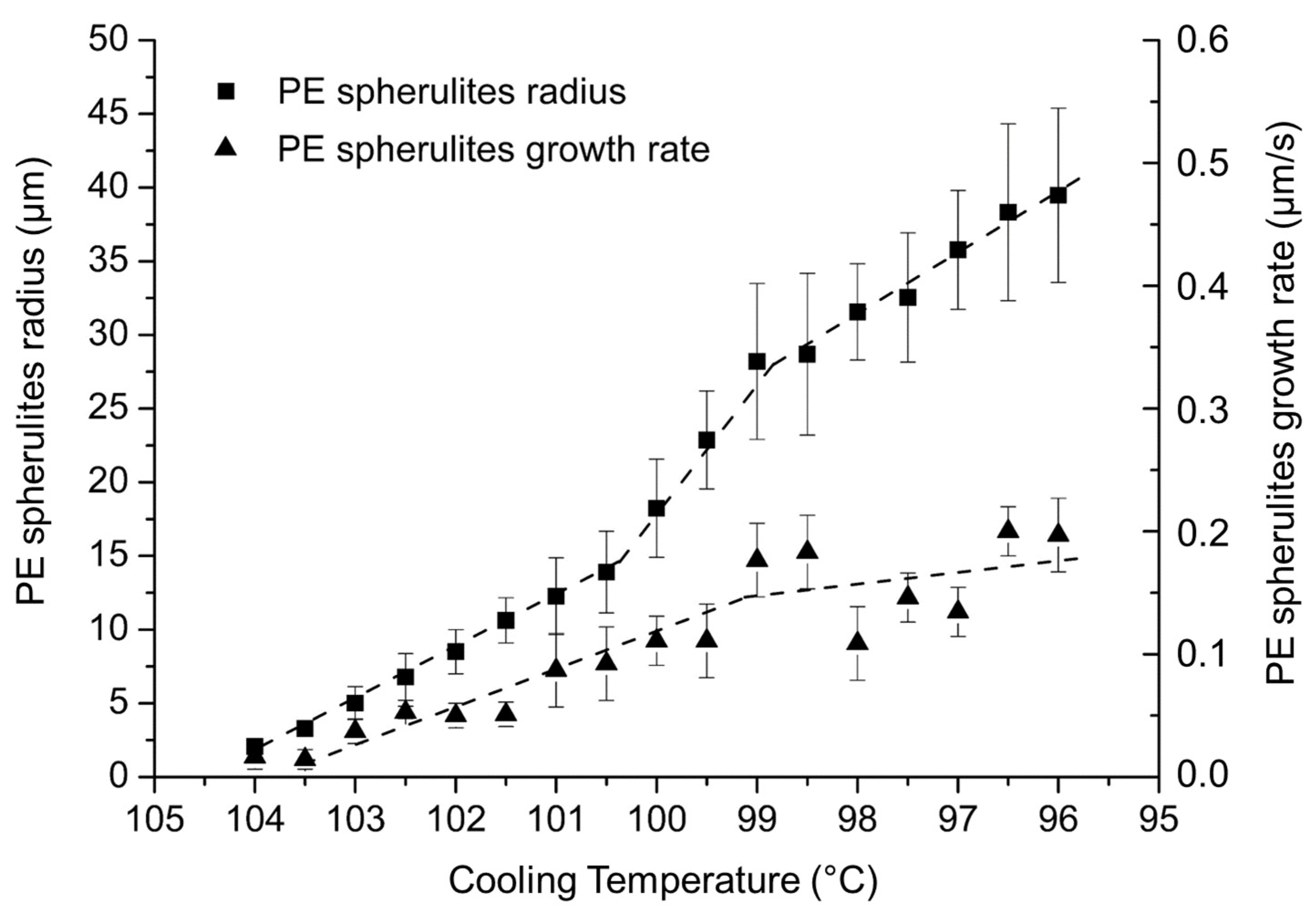 Polymers 14 03639 g010 550