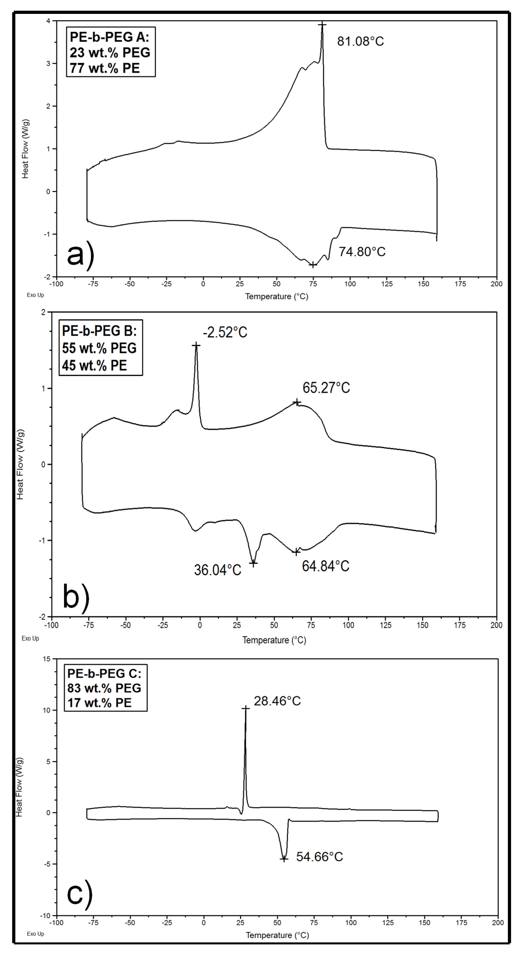Polymers 14 03639 g011 550