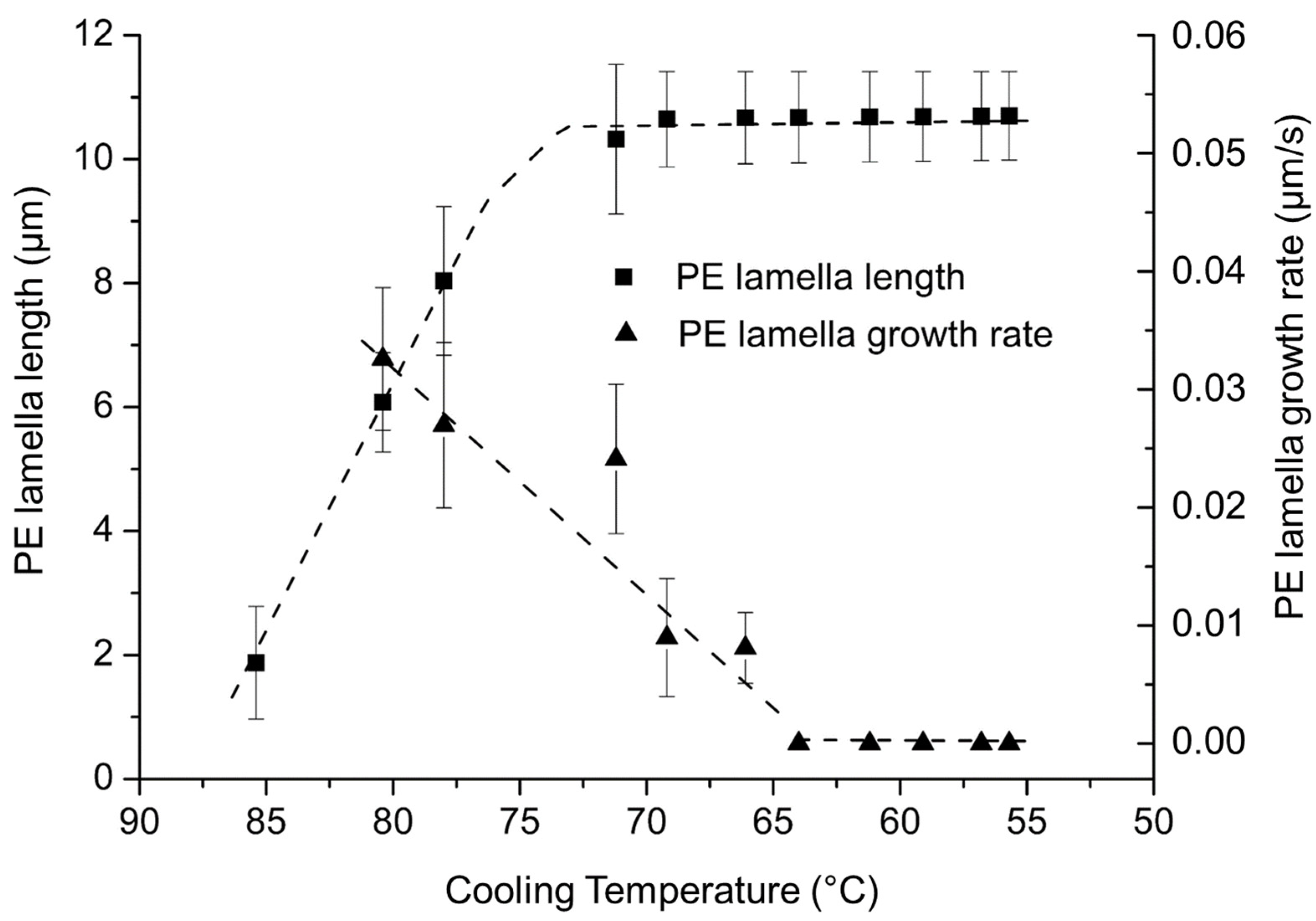 Polymers 14 03639 g013 550