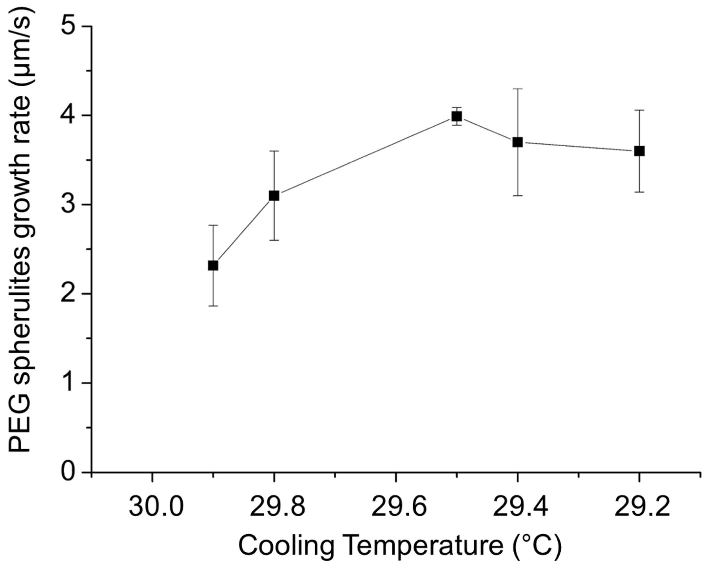 Polymers 14 03639 g015 550