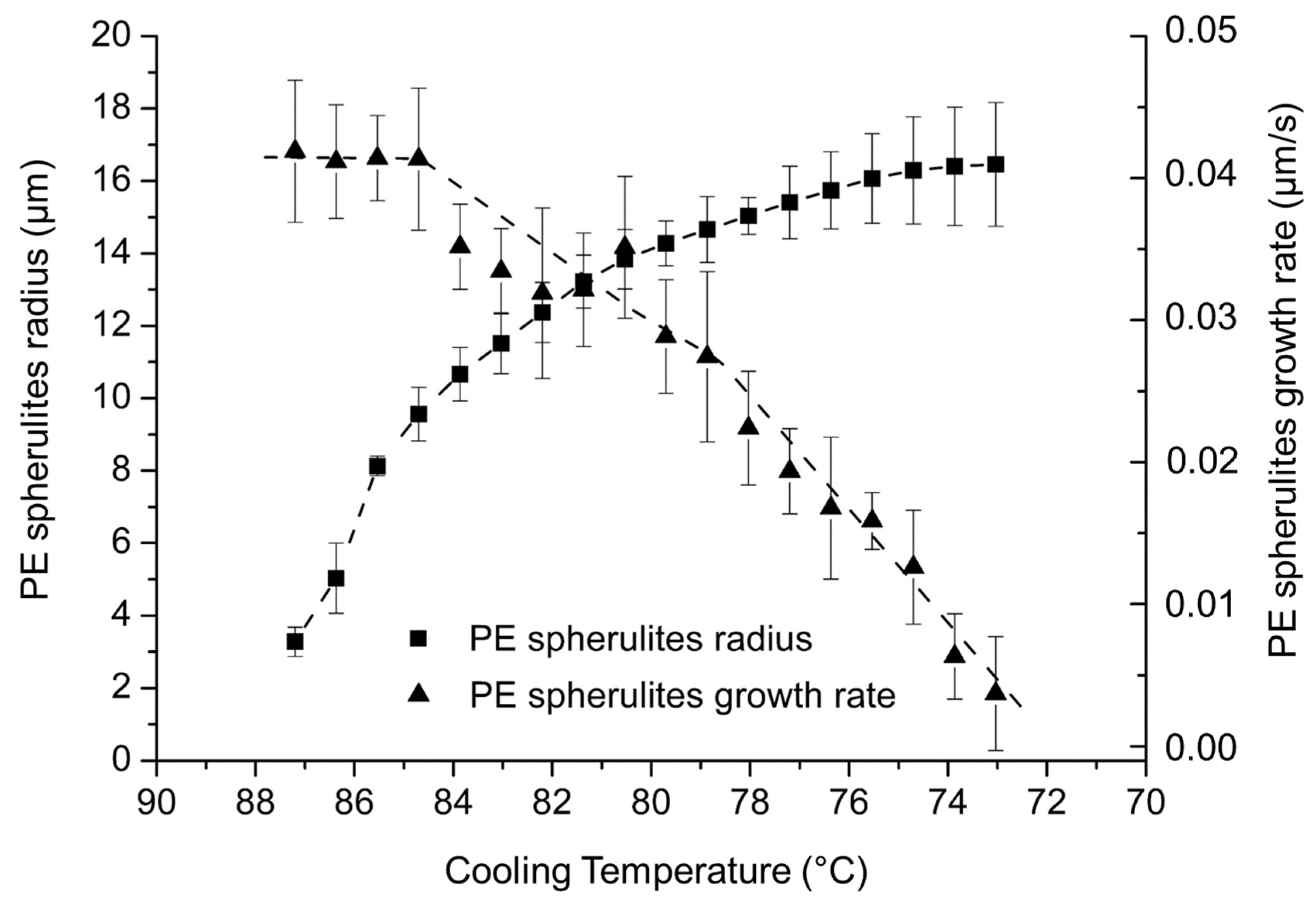 Polymers 14 03639 g017 550