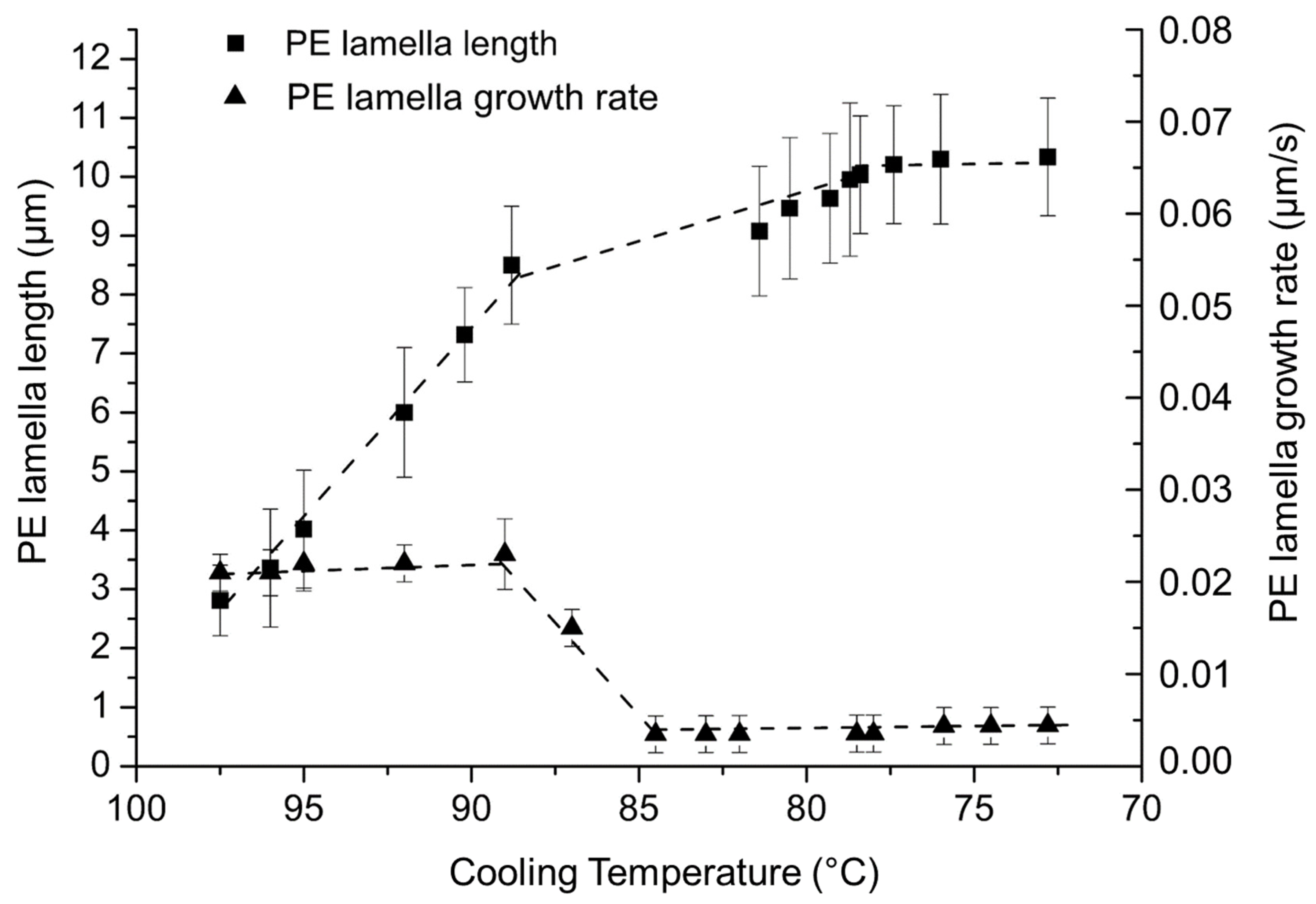 Polymers 14 03639 g019 550