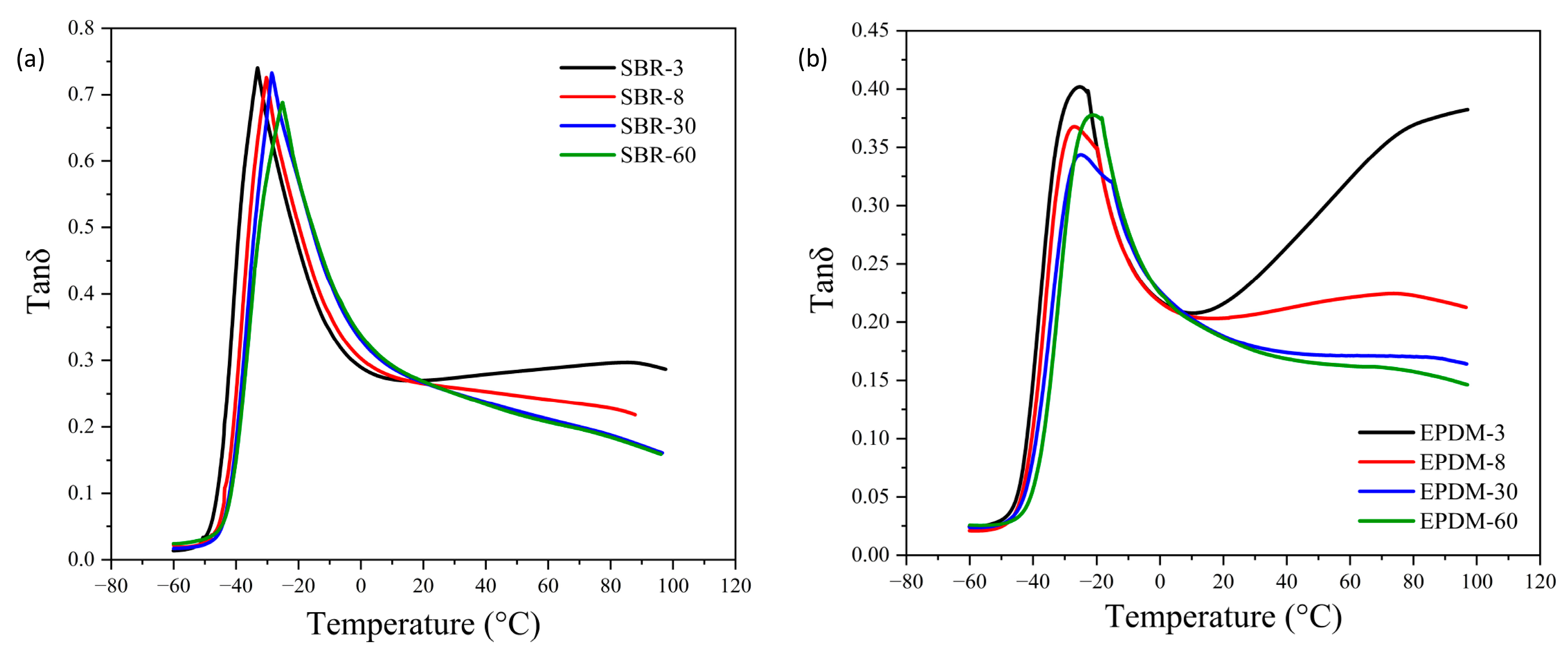 Polymers 14 03640 g003