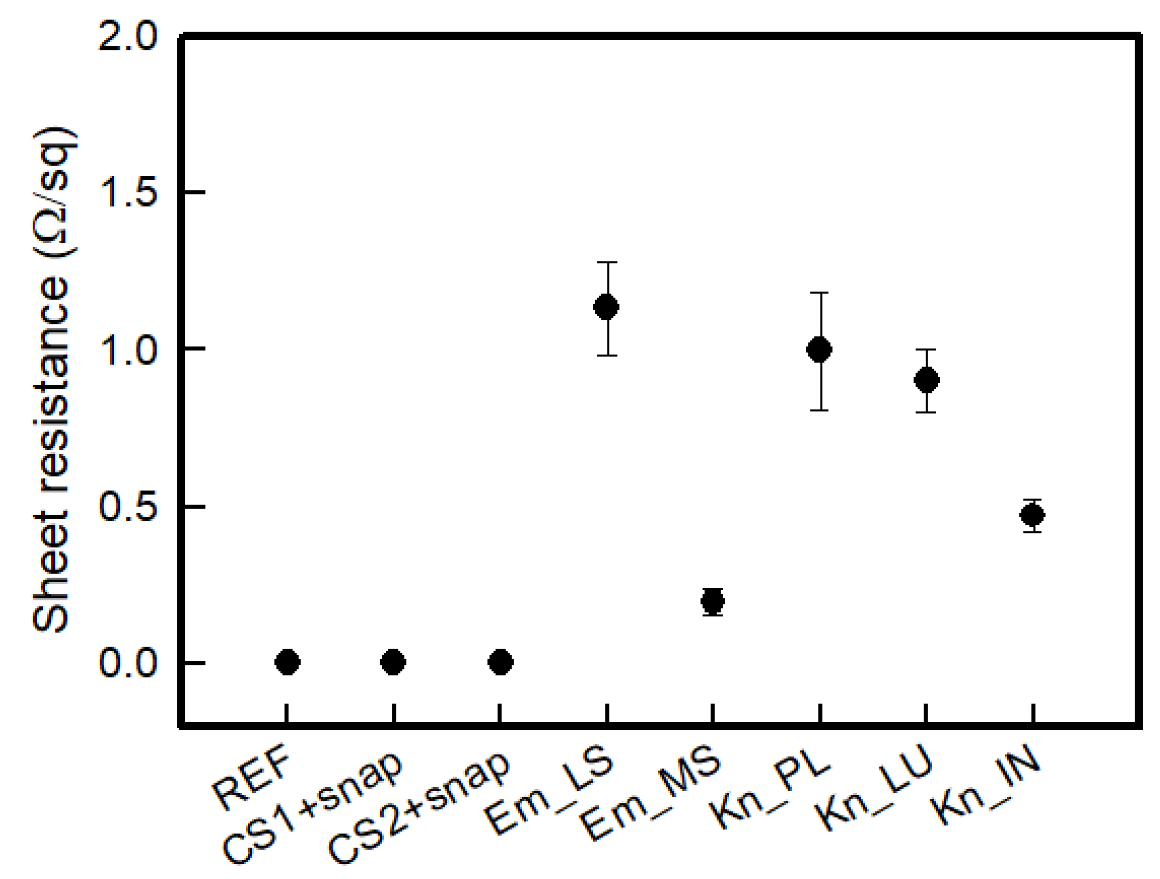 Polymers 14 03641 g004 550