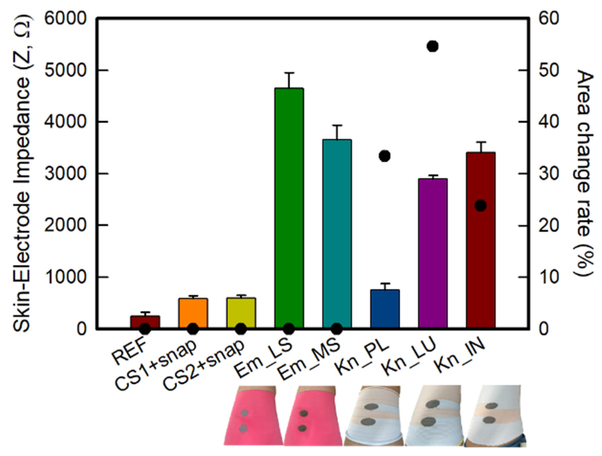 Polymers 14 03641 g005 550