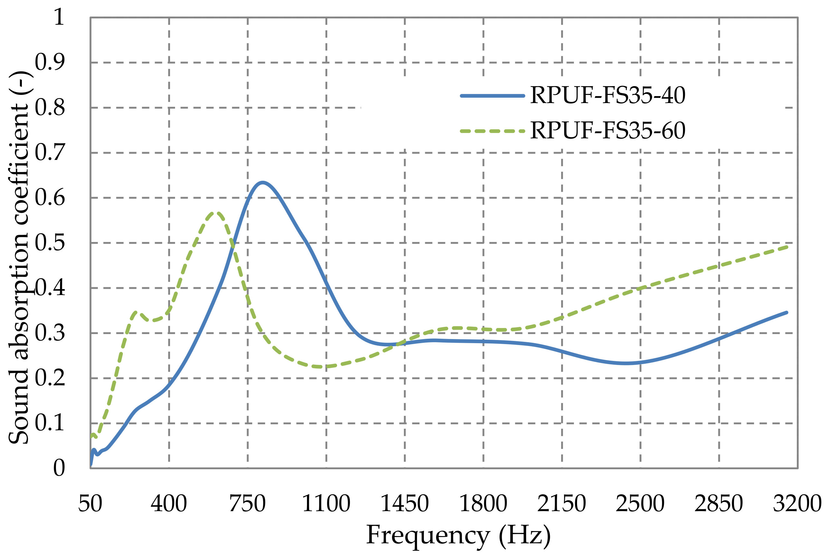Polymers 14 03643 g008