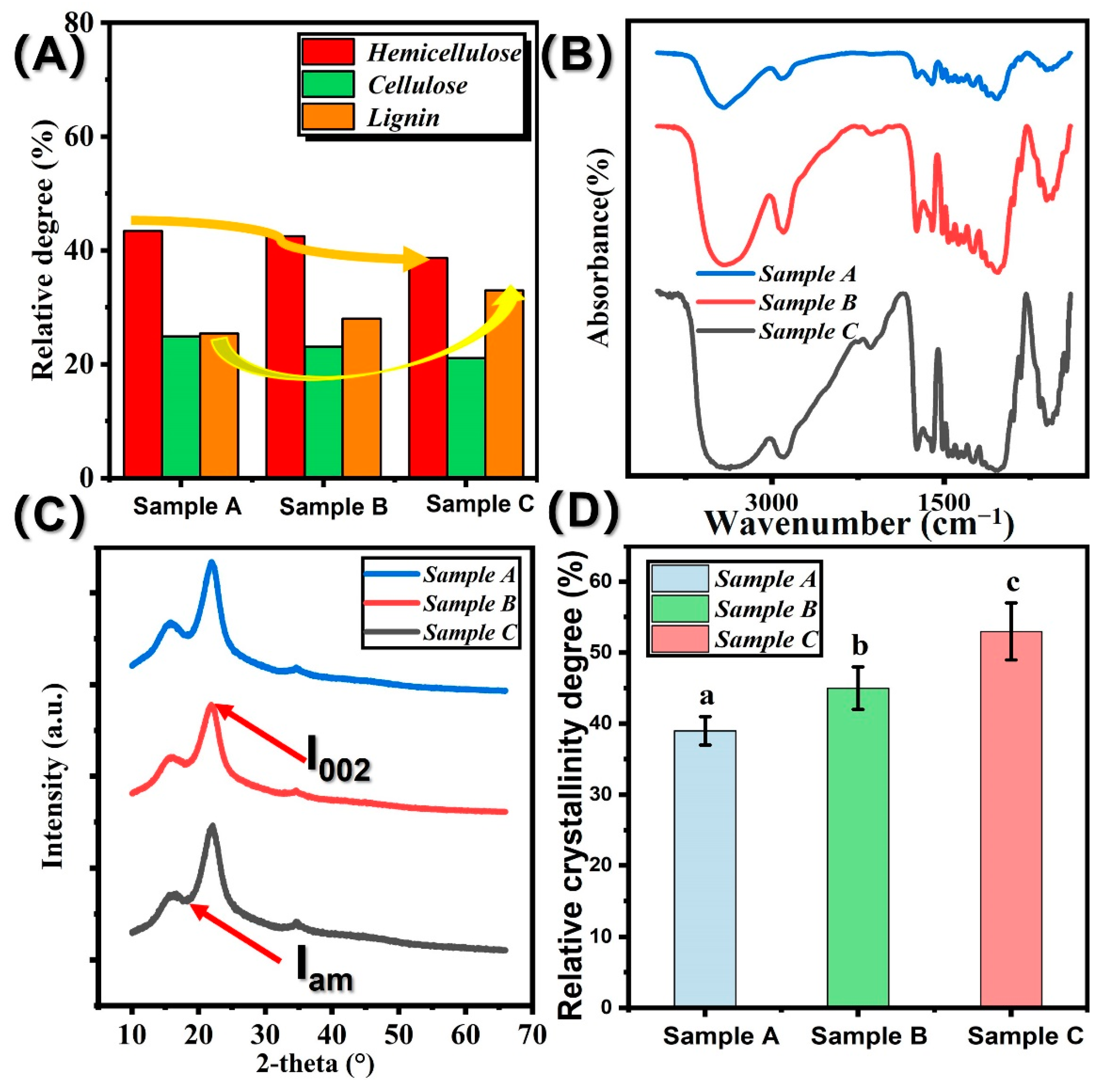 Polymers 14 03644 g004 550