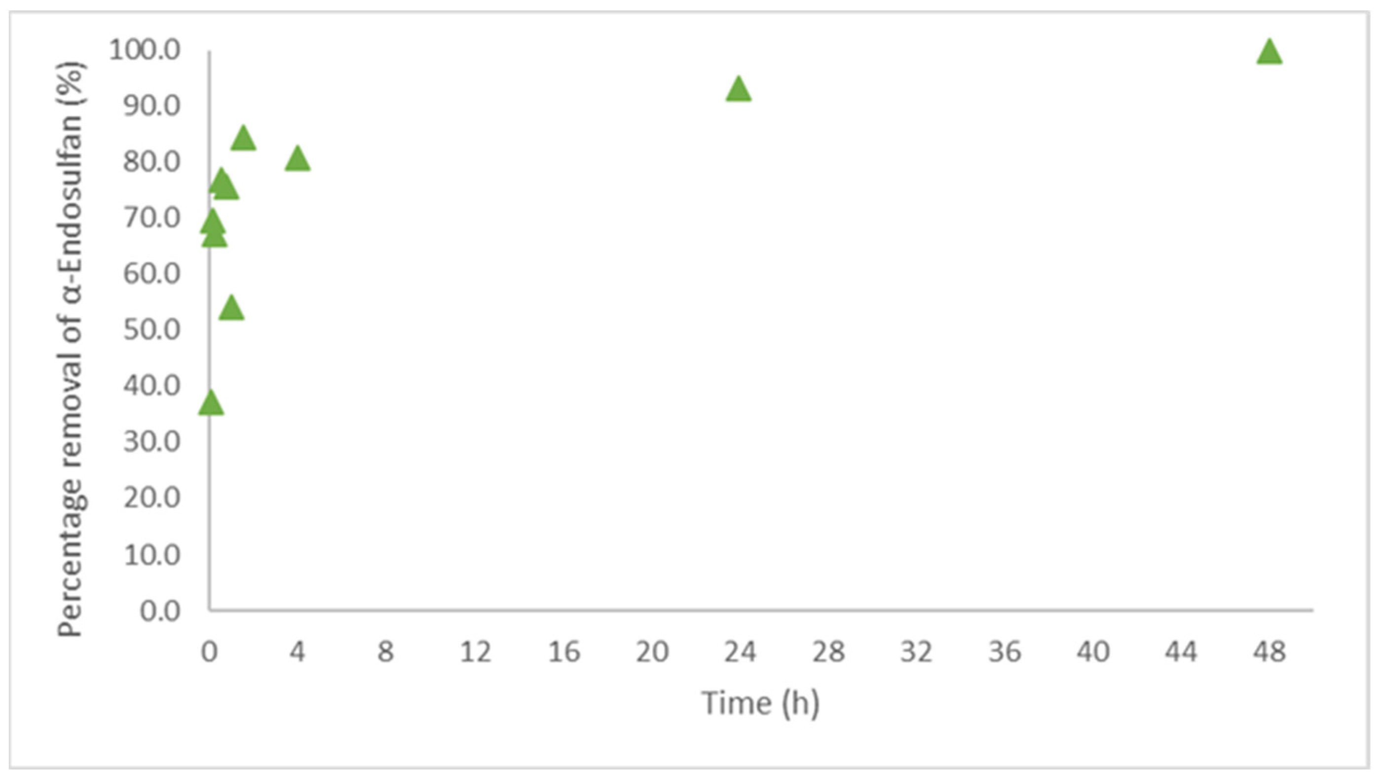 Polymers 14 03645 g003 550