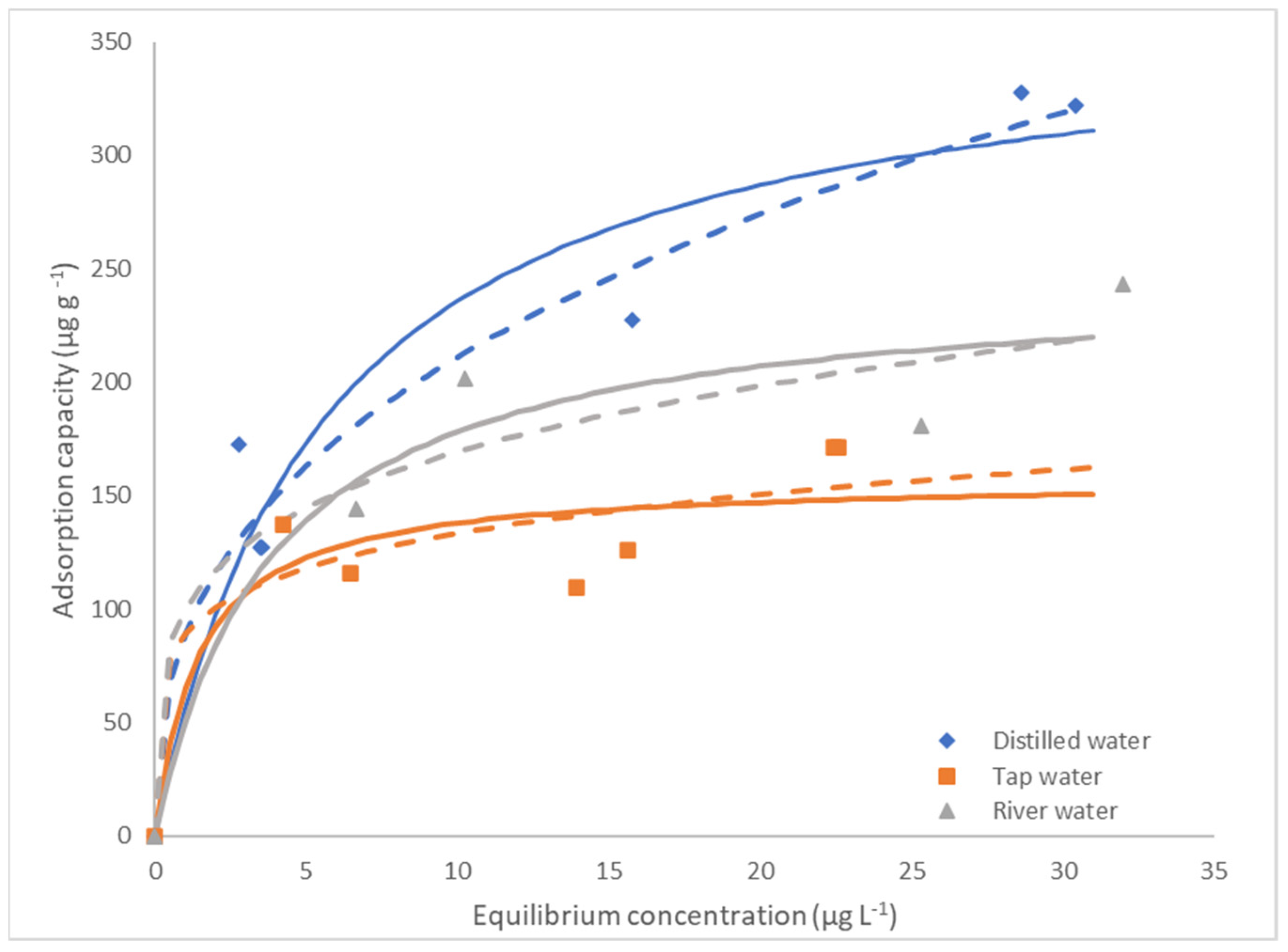 Polymers 14 03645 g005 550