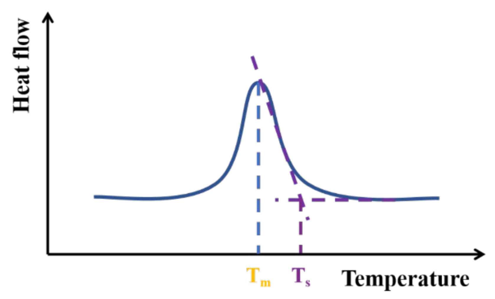 Polymers 14 03646 g003 550