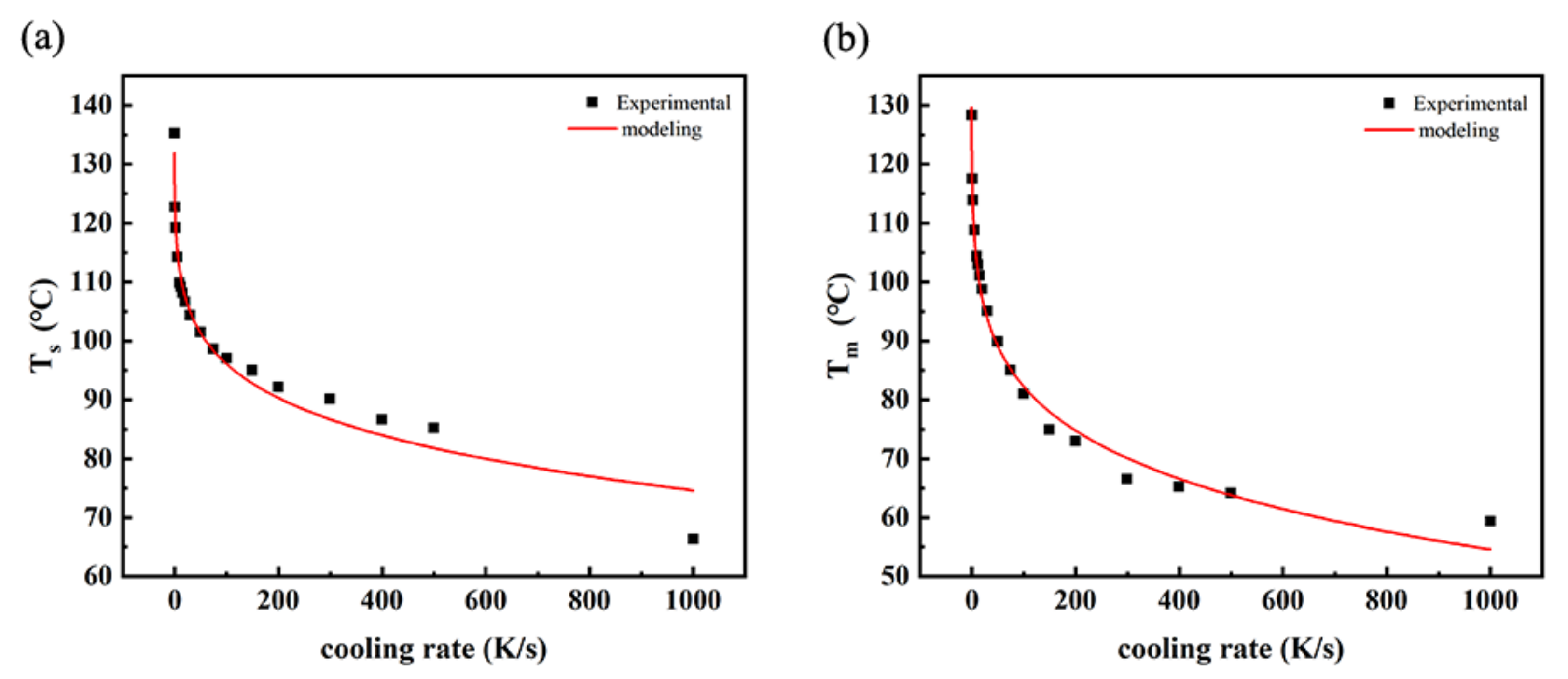 Polymers 14 03646 g004 550
