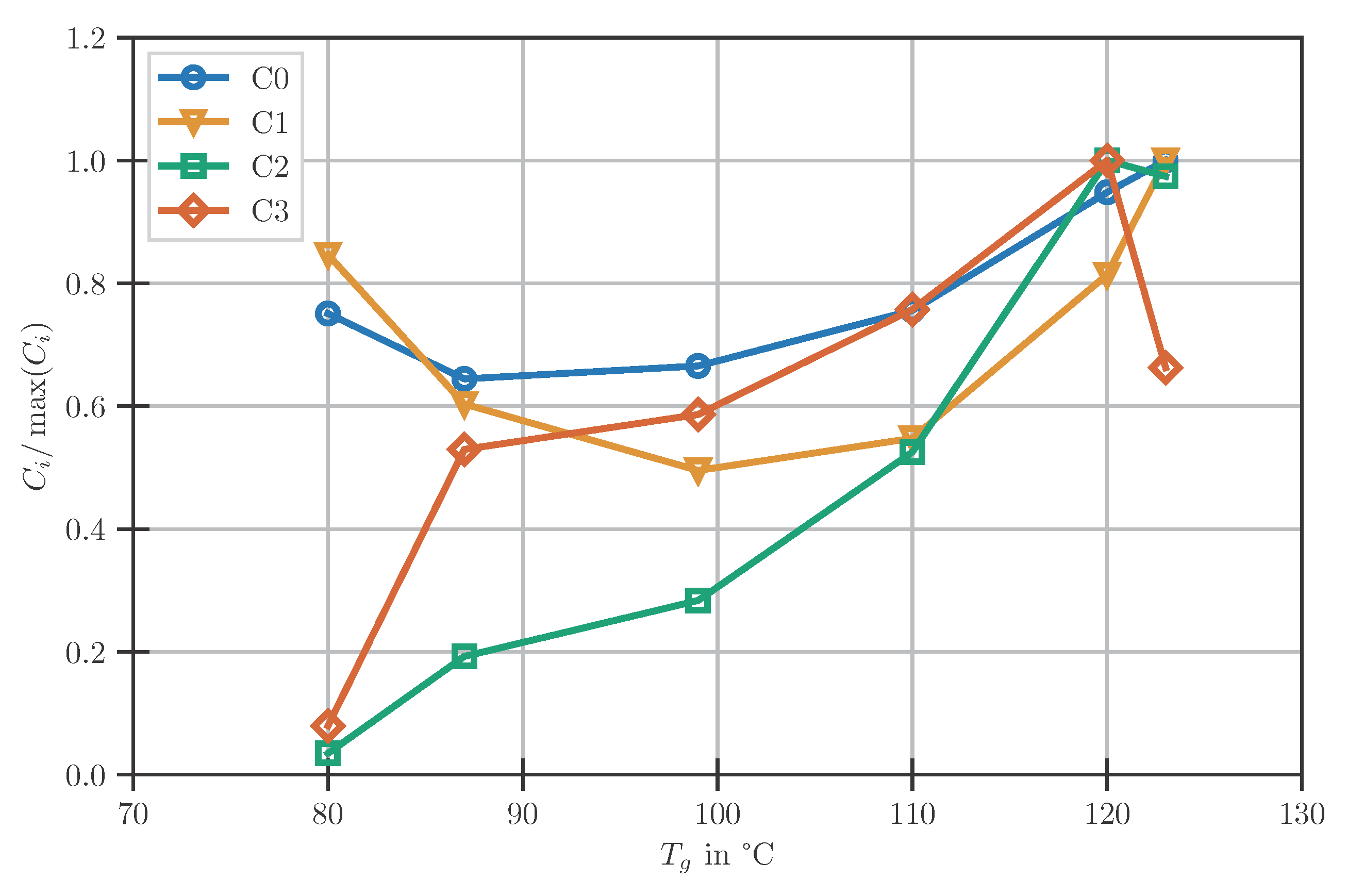 Polymers 14 03647 g005